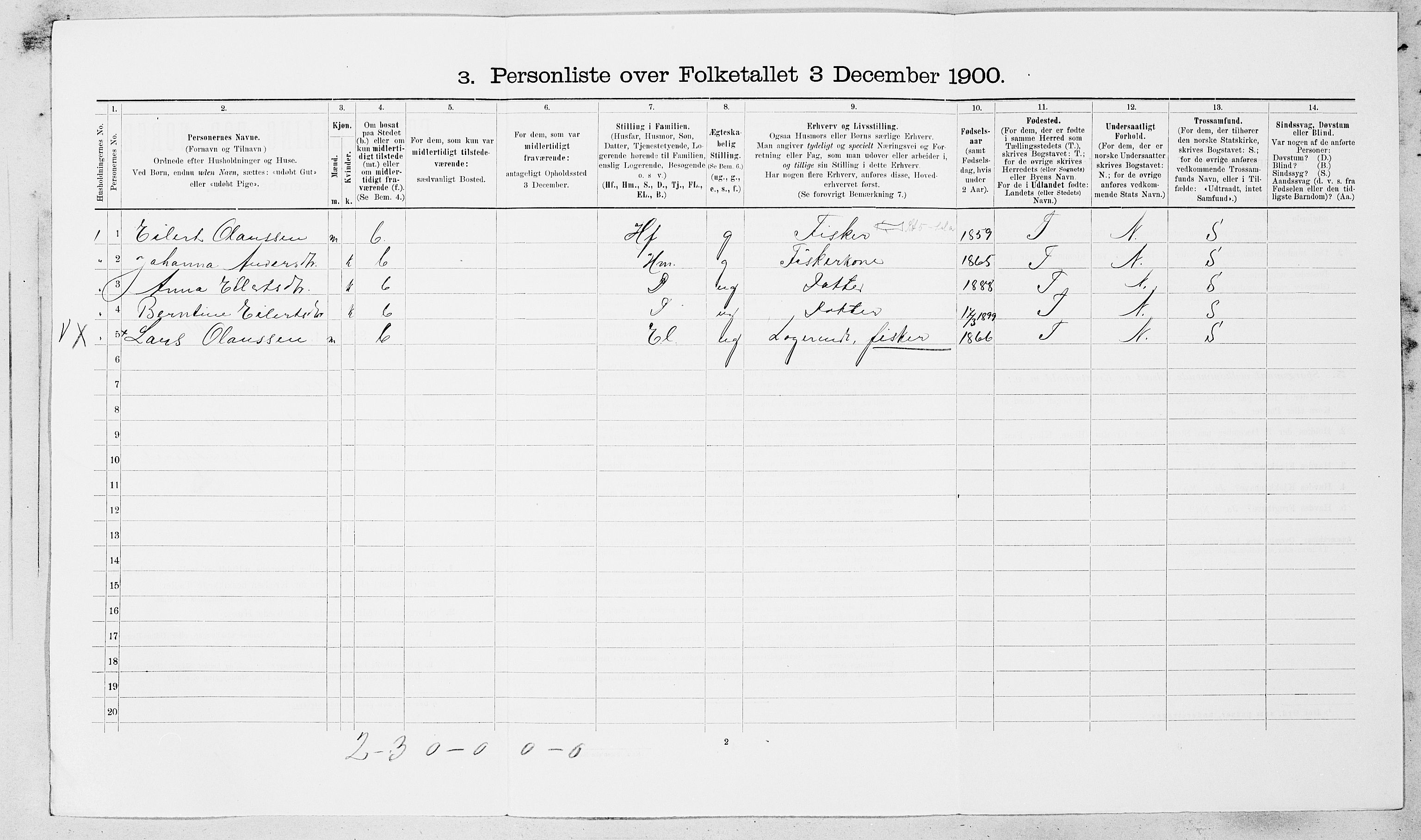 SAT, 1900 census for Fillan, 1900, p. 95