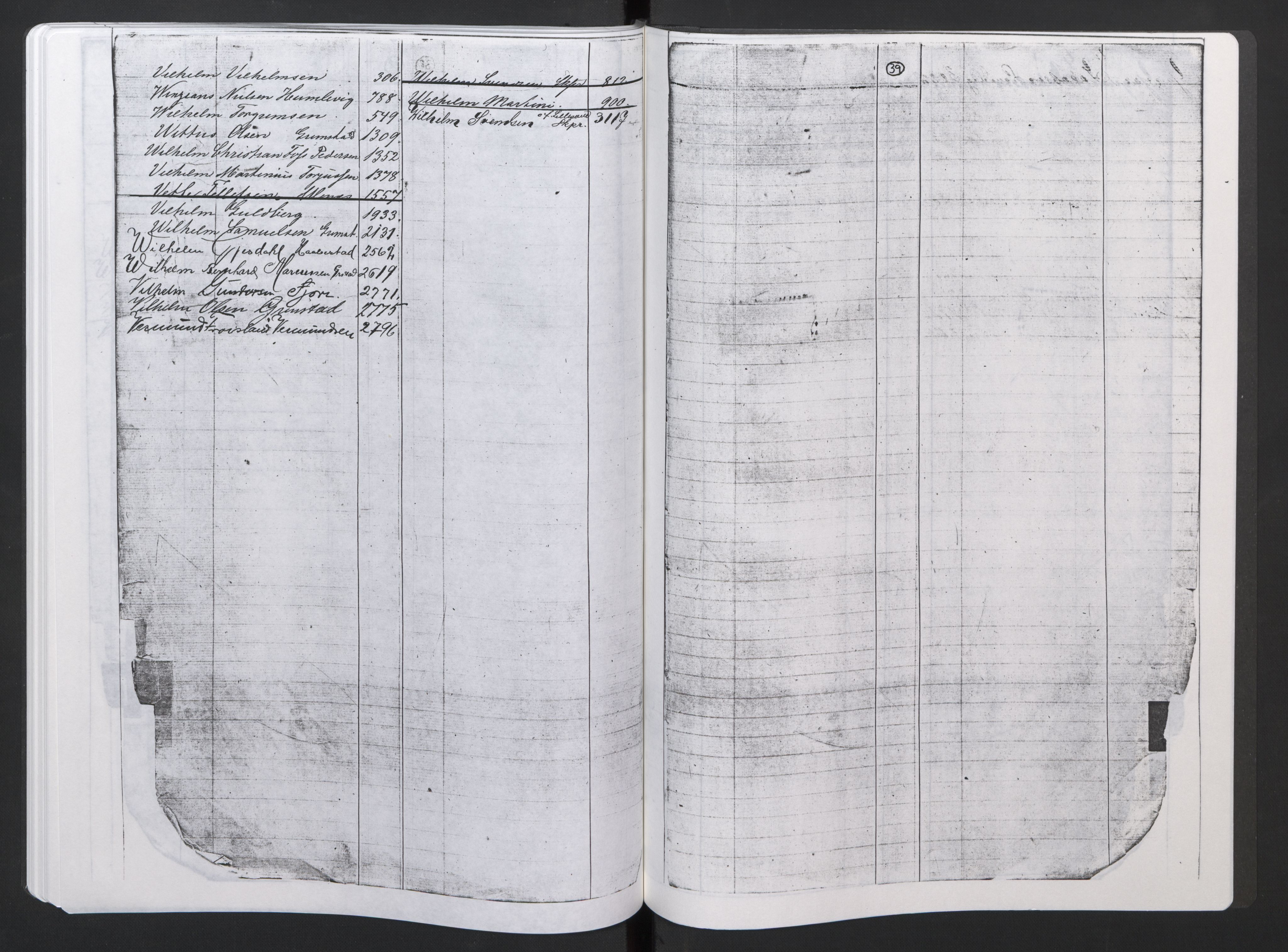 Grimstad mønstringskrets, AV/SAK-2031-0013/F/Fb/L0015/0002: Register til hovedruller og patenter, V-28 / Register til hovedrulle nr 1-3387 og hovedrulle A (brukskopi), 1868-1920, p. 41