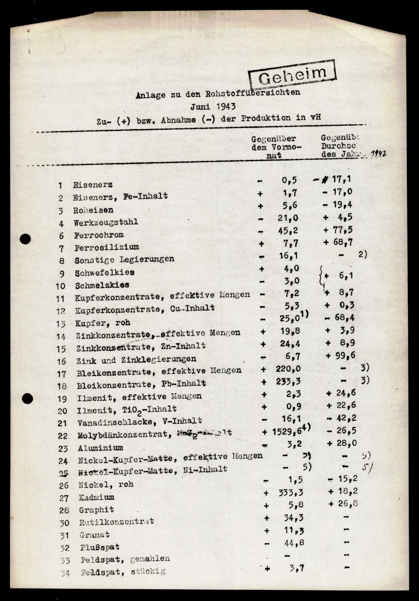 Forsvarets Overkommando. 2 kontor. Arkiv 11.4. Spredte tyske arkivsaker, AV/RA-RAFA-7031/D/Dar/Darb/L0004: Reichskommissariat - Hauptabteilung Vervaltung og Hauptabteilung Volkswirtschaft, 1940-1945, p. 1114