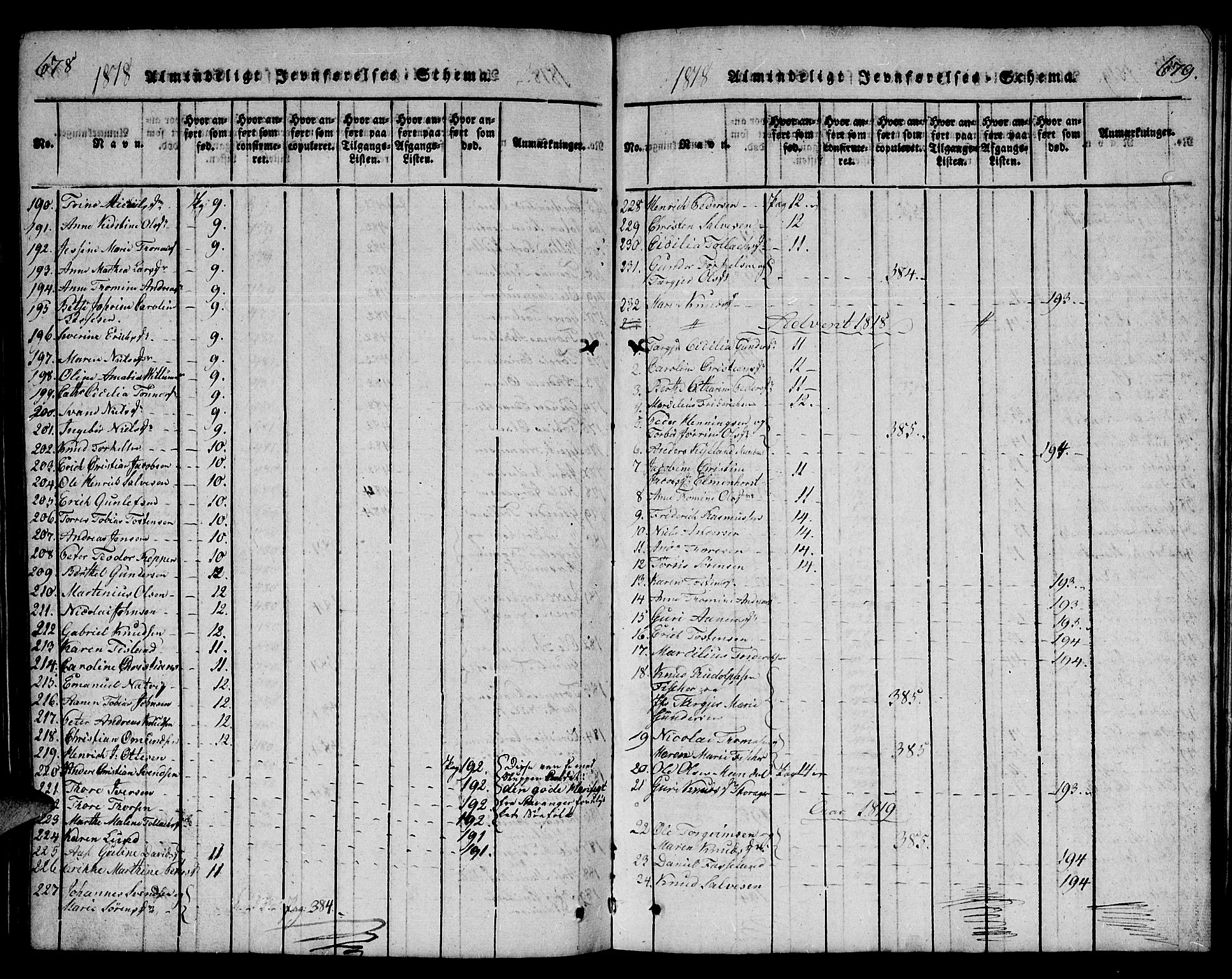 Mandal sokneprestkontor, SAK/1111-0030/F/Fb/Fba/L0001: Parish register (copy) no. B 1, 1818-1830, p. 678-679