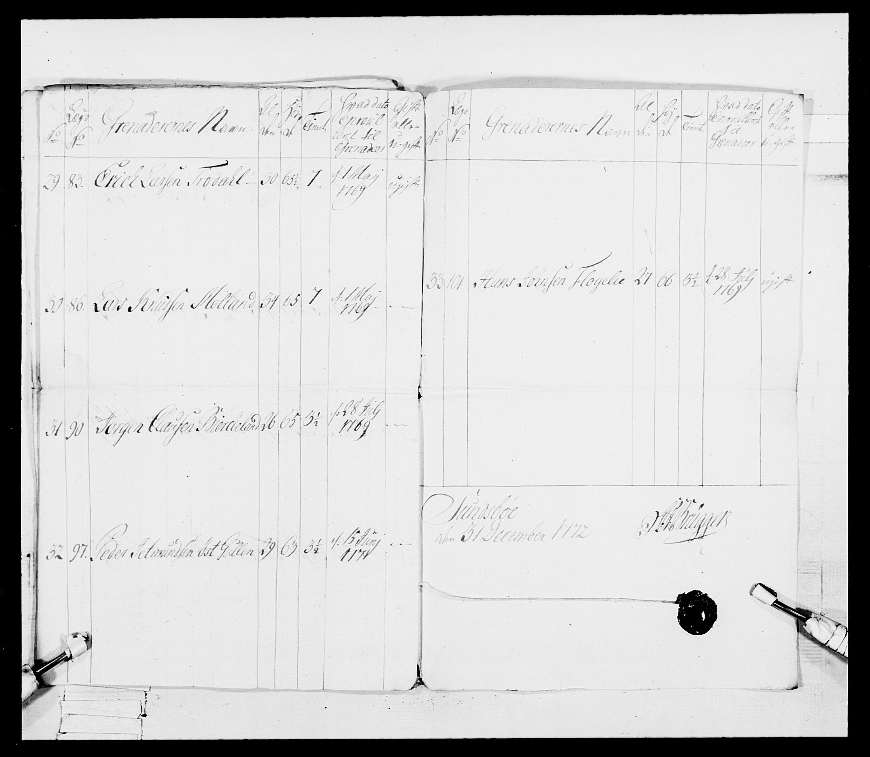 Generalitets- og kommissariatskollegiet, Det kongelige norske kommissariatskollegium, AV/RA-EA-5420/E/Eh/L0093: 2. Bergenhusiske nasjonale infanteriregiment, 1772-1774, p. 49