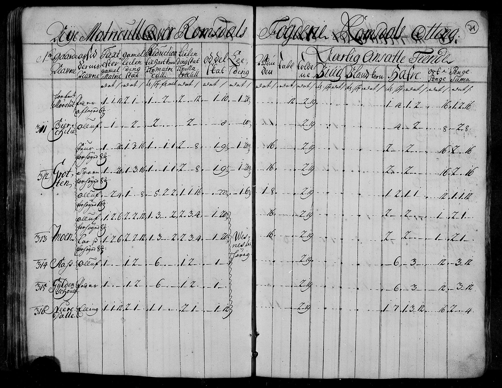 Rentekammeret inntil 1814, Realistisk ordnet avdeling, AV/RA-EA-4070/N/Nb/Nbf/L0153: Romsdal matrikkelprotokoll, 1724, p. 72