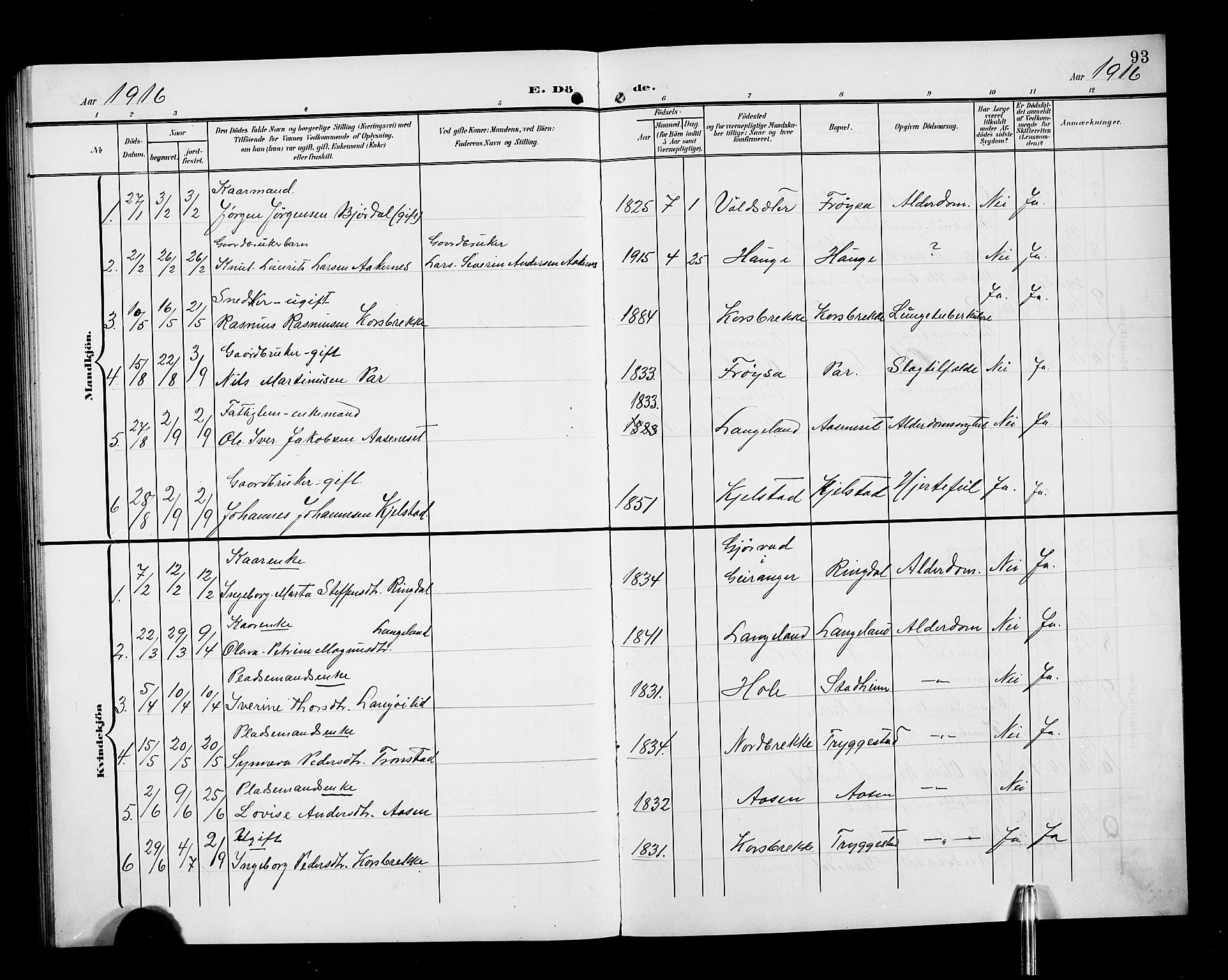 Ministerialprotokoller, klokkerbøker og fødselsregistre - Møre og Romsdal, SAT/A-1454/517/L0231: Parish register (copy) no. 517C04, 1904-1918, p. 93