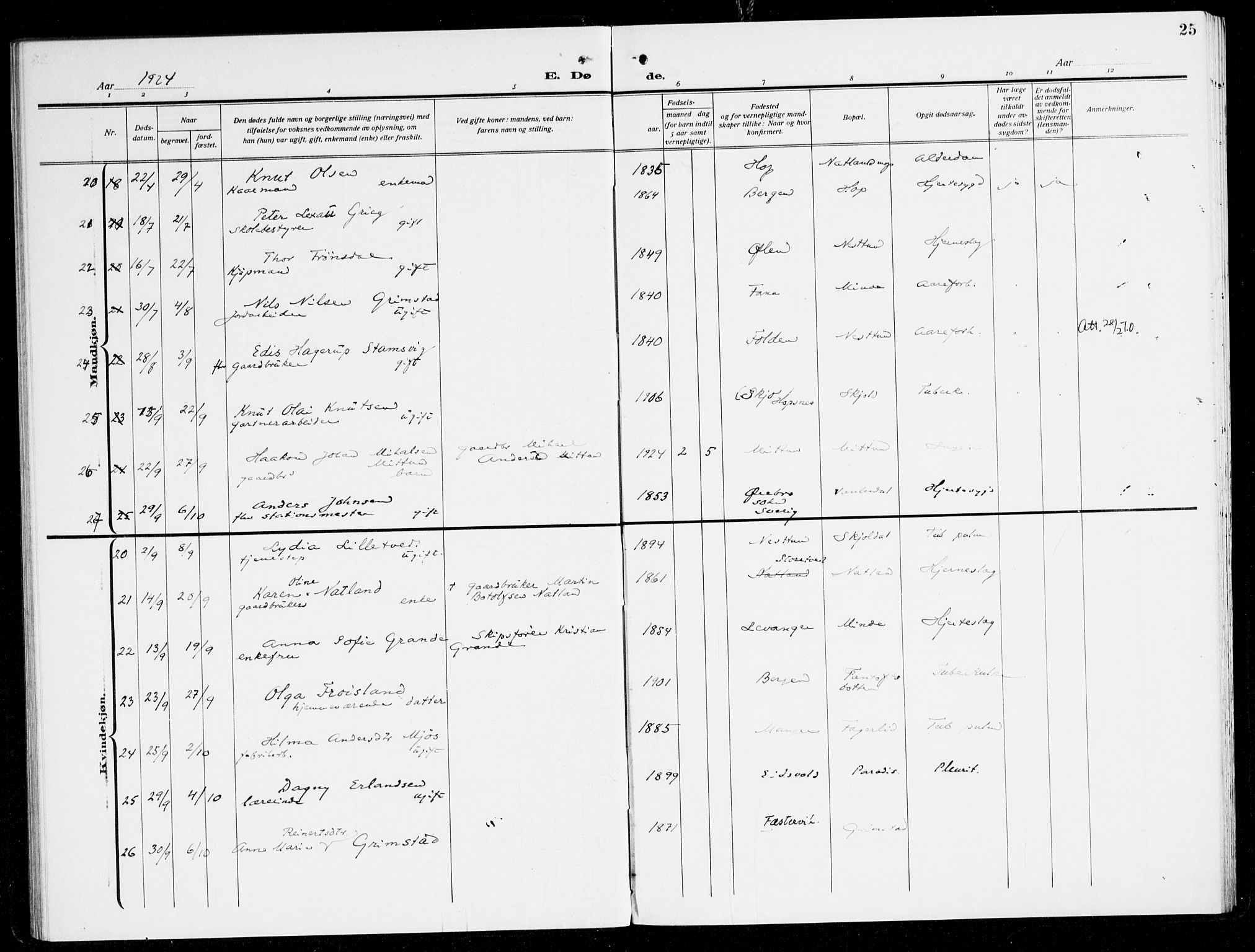 Fana Sokneprestembete, AV/SAB-A-75101/H/Haa/Haal/L0001: Parish register (official) no. L 1, 1919-1939, p. 25