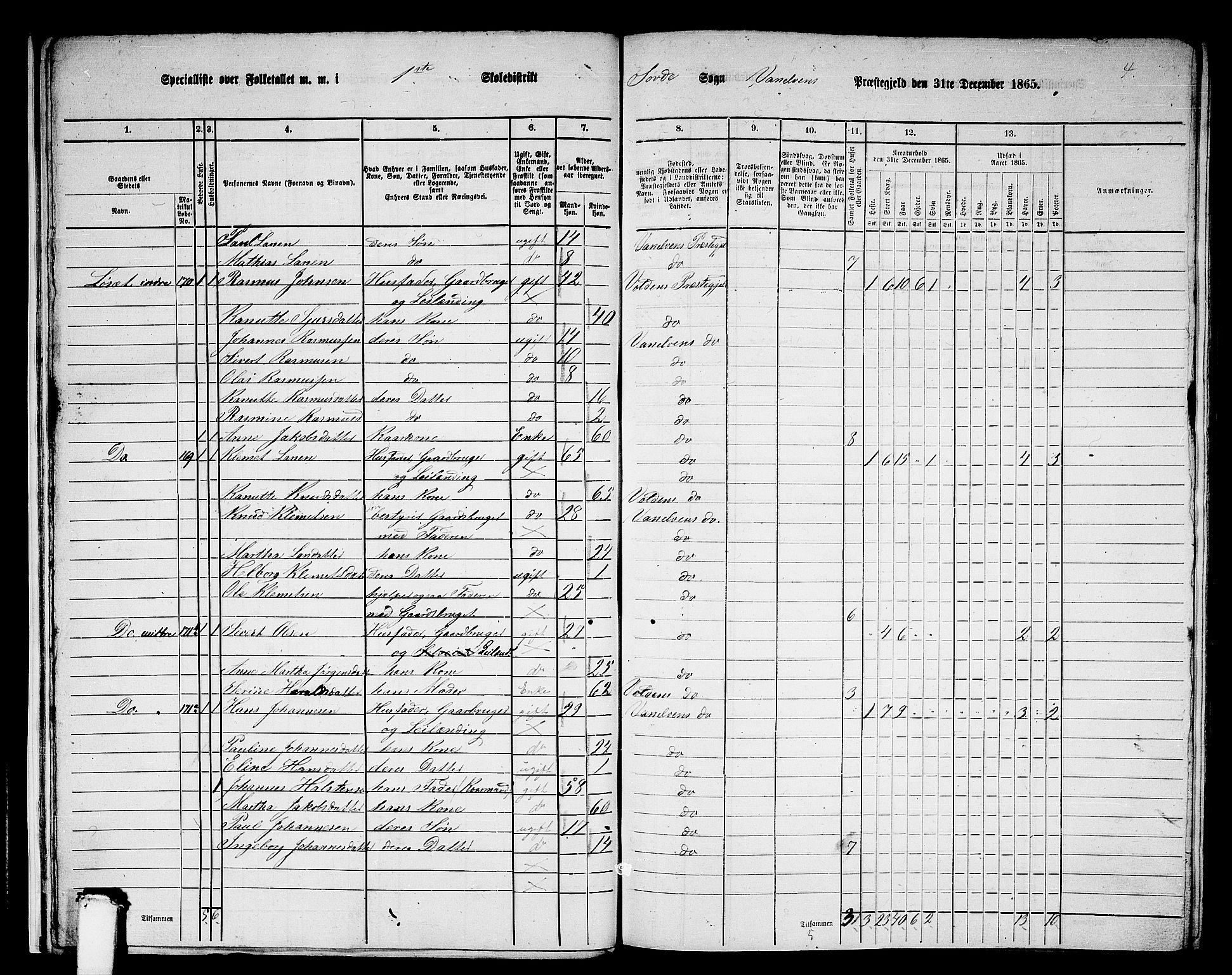 RA, 1865 census for Vanylven, 1865, p. 15