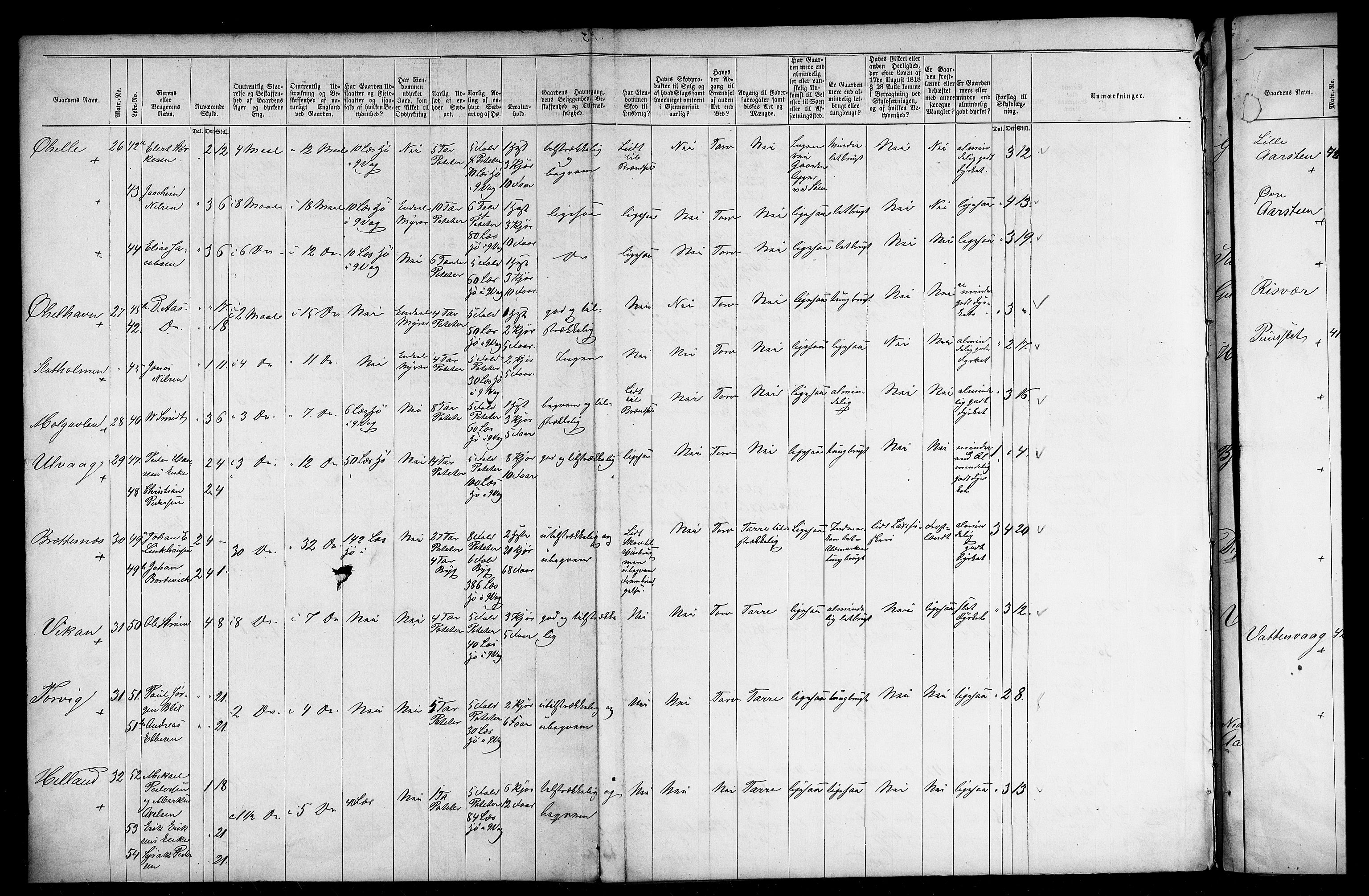 Matrikkelrevisjonen av 1863, AV/RA-S-1530/F/Fe/L0387: Vågan, 1863