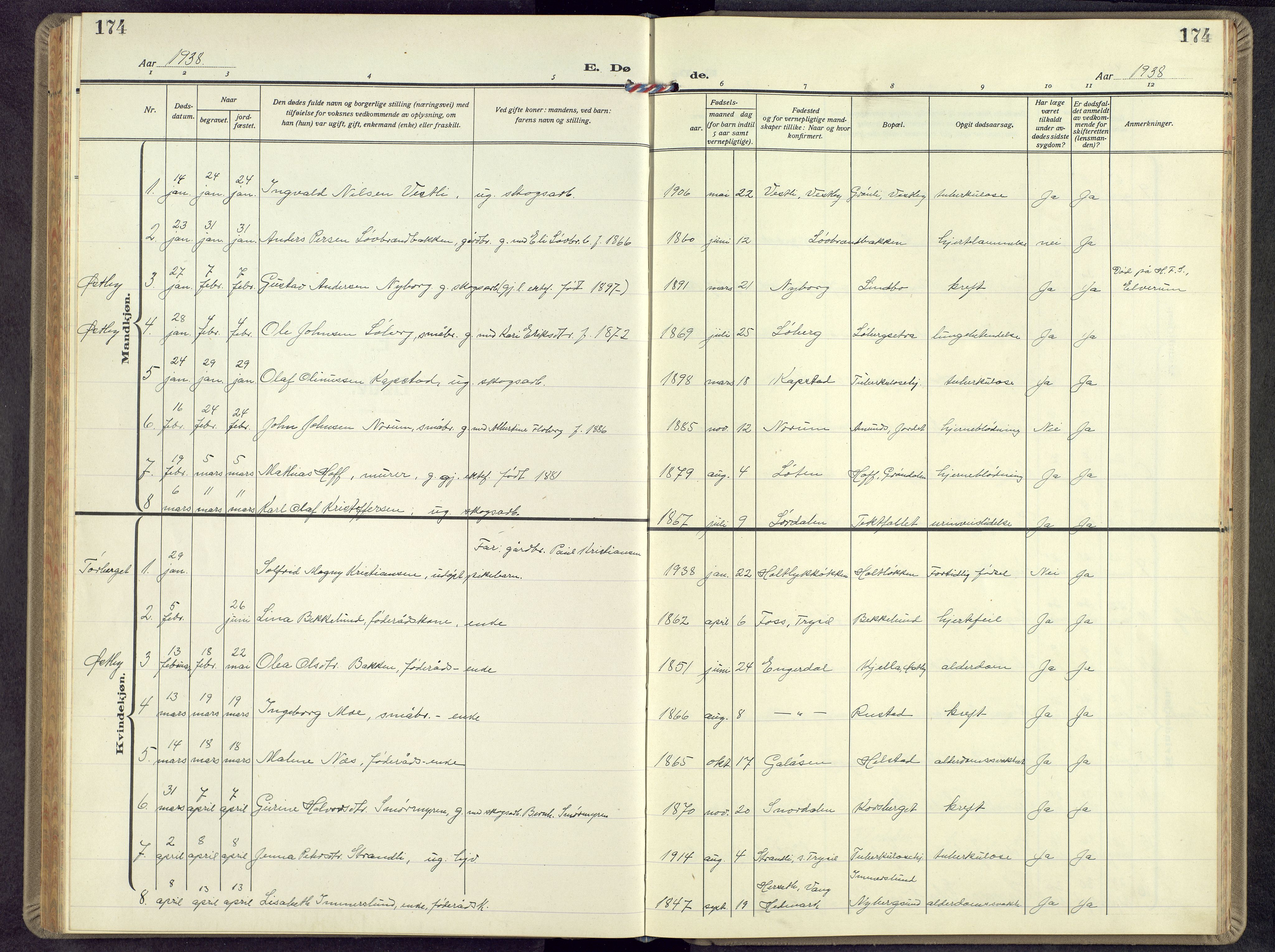 Trysil prestekontor, SAH/PREST-046/H/Ha/Hab/L0012: Parish register (copy) no. 12, 1938-1959, p. 174