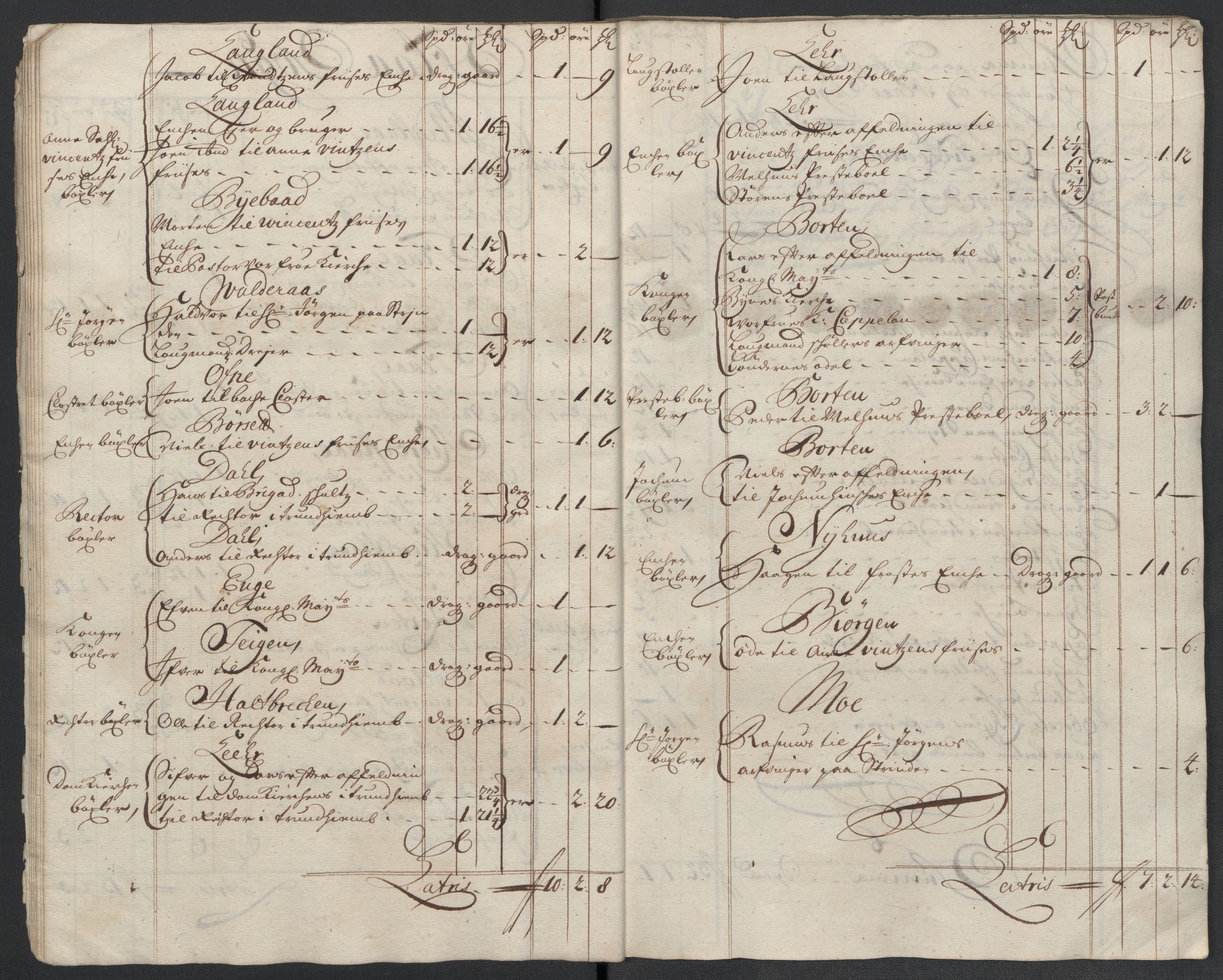 Rentekammeret inntil 1814, Reviderte regnskaper, Fogderegnskap, AV/RA-EA-4092/R60/L3960: Fogderegnskap Orkdal og Gauldal, 1710, p. 205