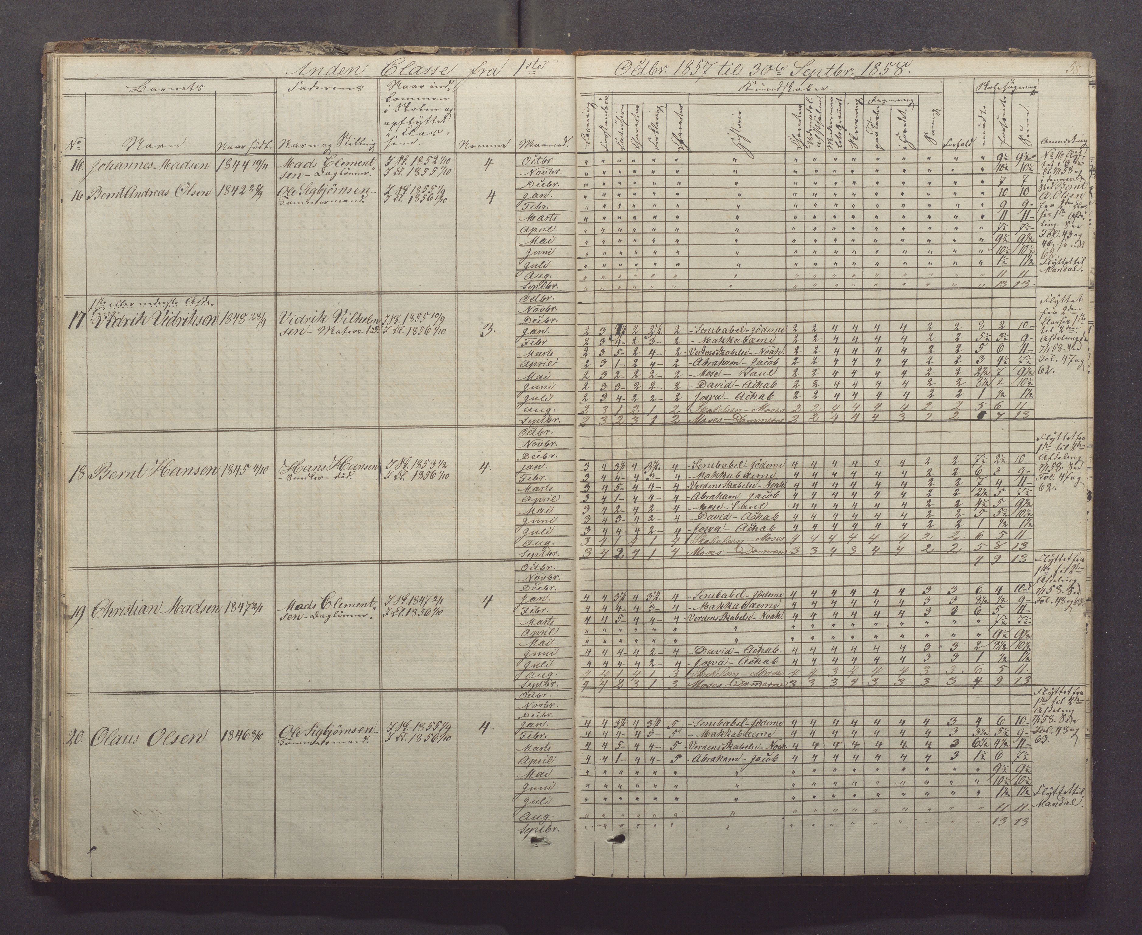 Egersund kommune (Ladested) - Egersund almueskole/folkeskole, IKAR/K-100521/H/L0005: Skoleprotokoll - Folkeskolen, 1853-1862, p. 58