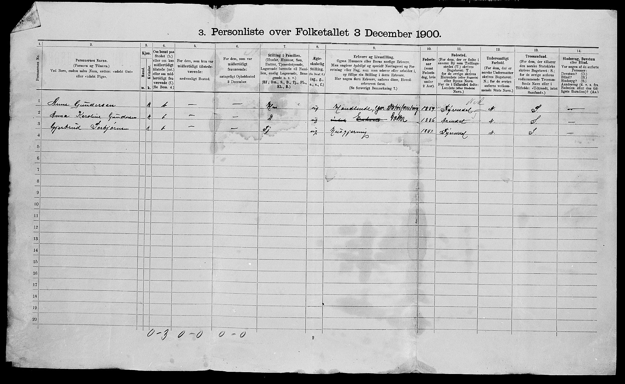 SAK, 1900 census for Arendal, 1900, p. 2581