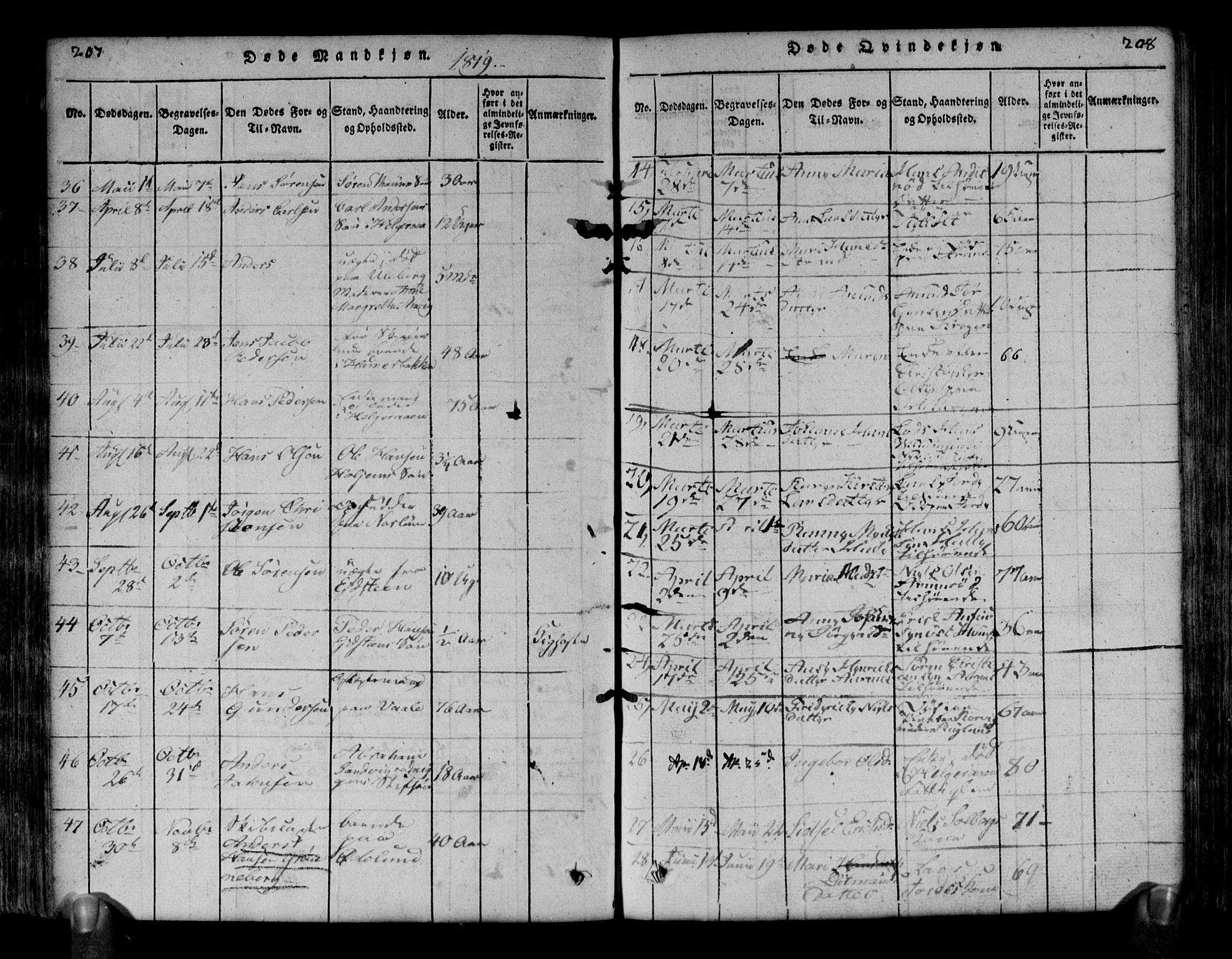 Brunlanes kirkebøker, AV/SAKO-A-342/G/Ga/L0001: Parish register (copy) no. I 1, 1814-1834, p. 207-208