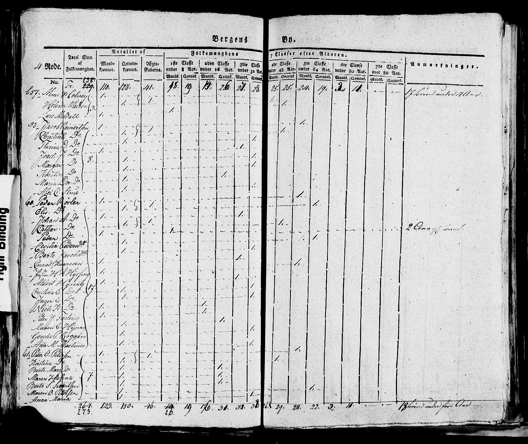 SAB, 1815 Census for Bergen, 1815, p. 147