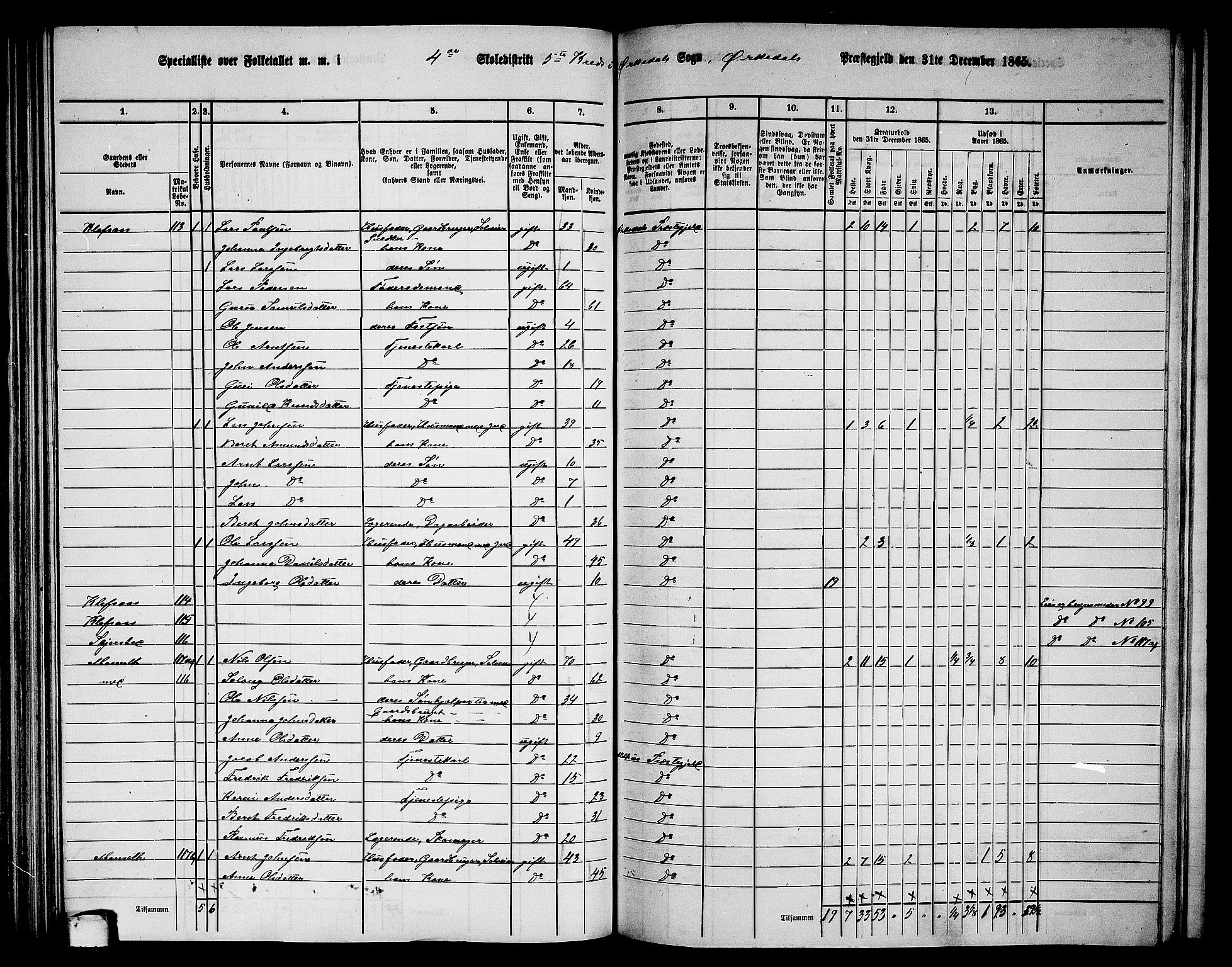 RA, 1865 census for Orkdal, 1865, p. 130