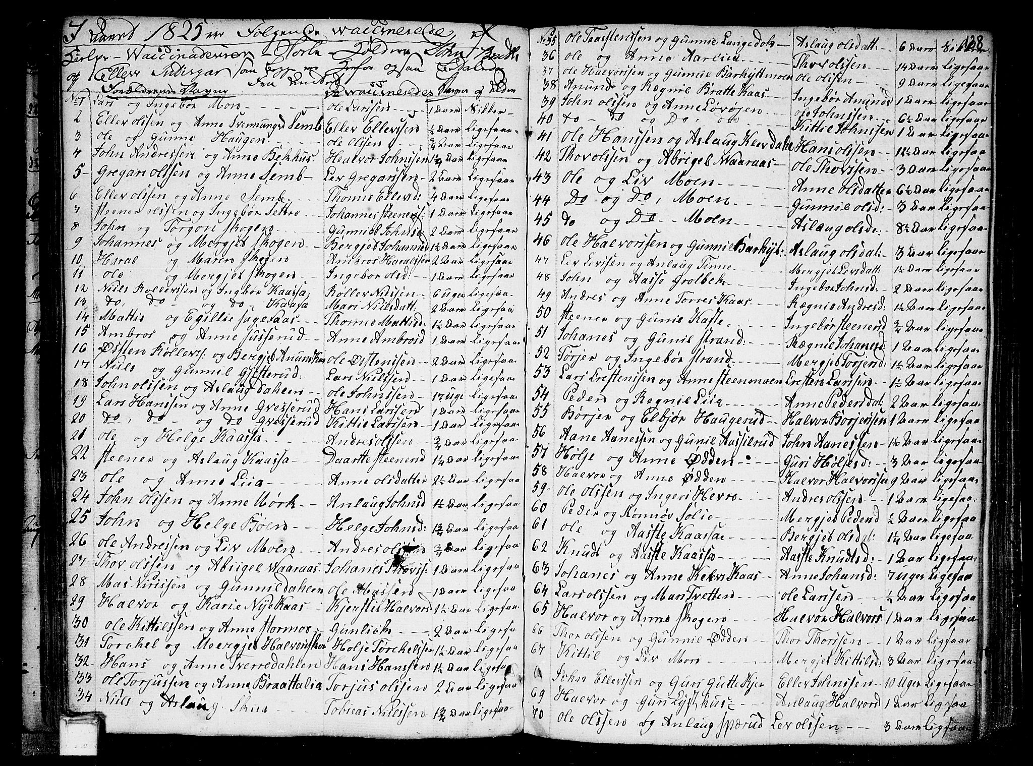 Heddal kirkebøker, SAKO/A-268/F/Fa/L0004: Parish register (official) no. I 4, 1784-1814, p. 138