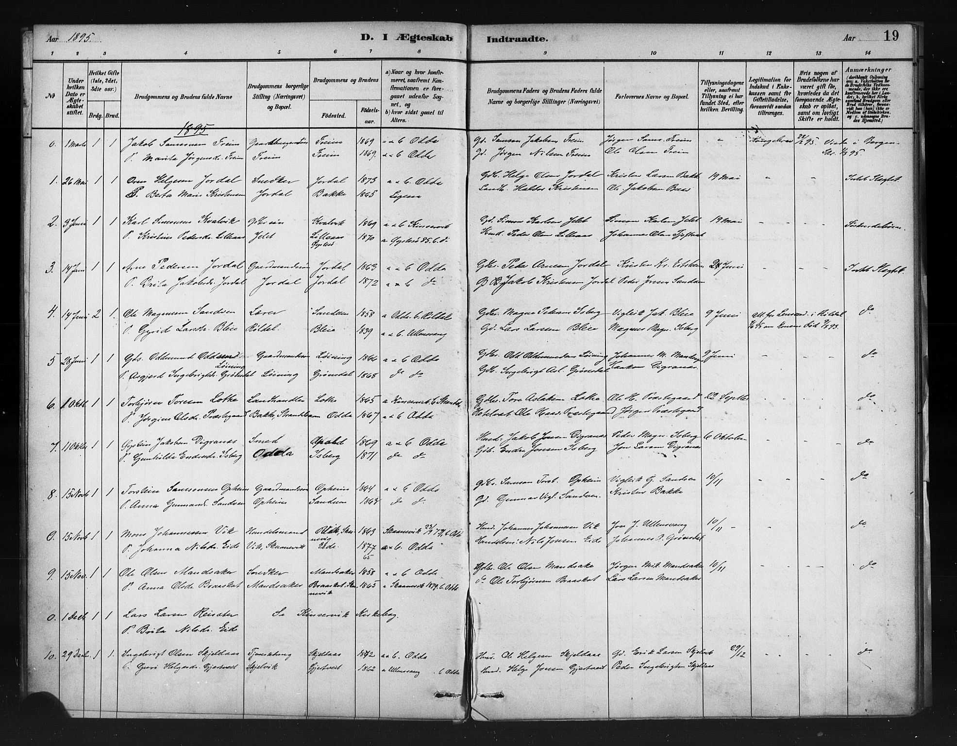 Odda Sokneprestembete, AV/SAB-A-77201/H/Haa: Parish register (official) no. A 1, 1883-1919, p. 19