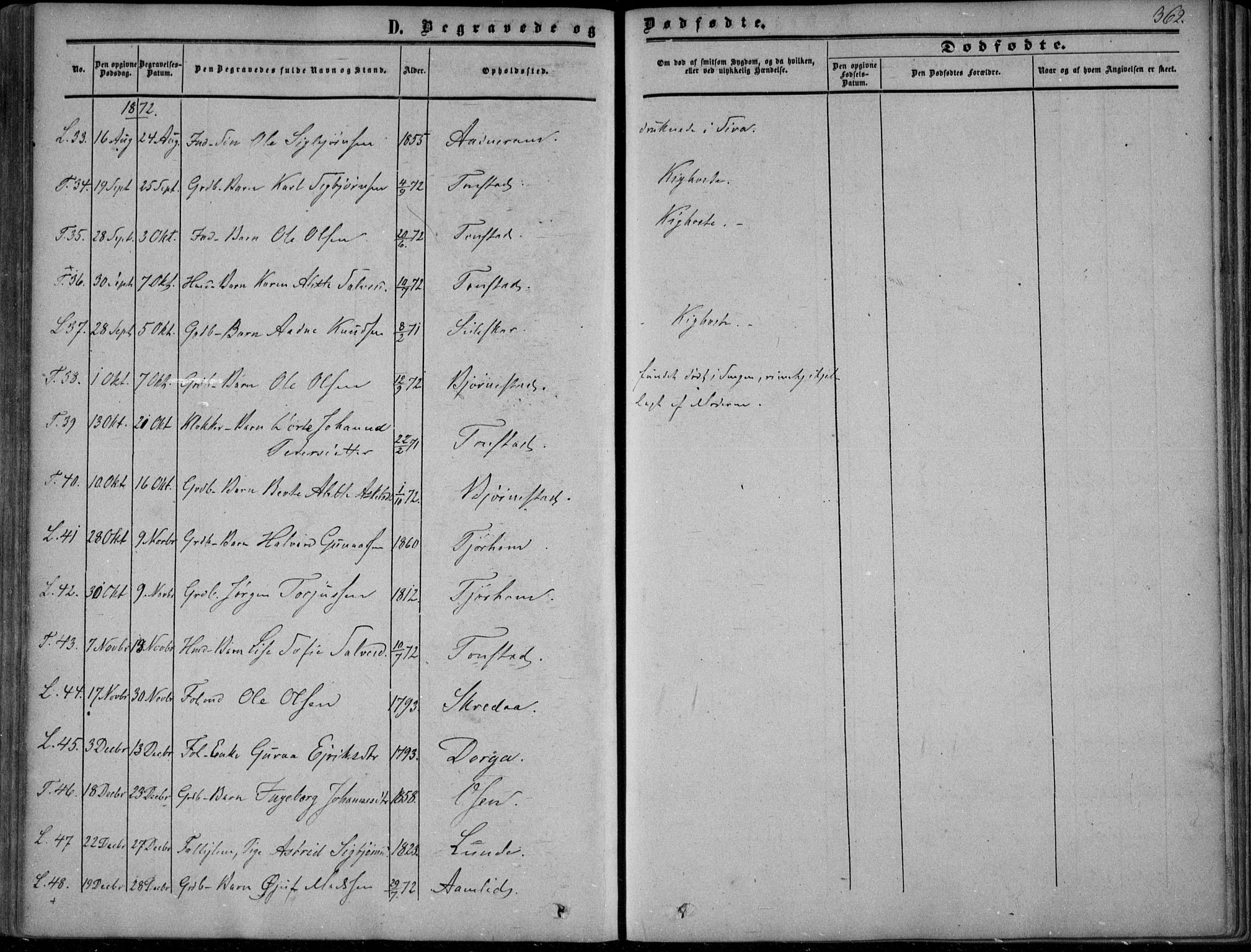 Sirdal sokneprestkontor, SAK/1111-0036/F/Fa/Fab/L0002: Parish register (official) no. A 2, 1855-1874, p. 362