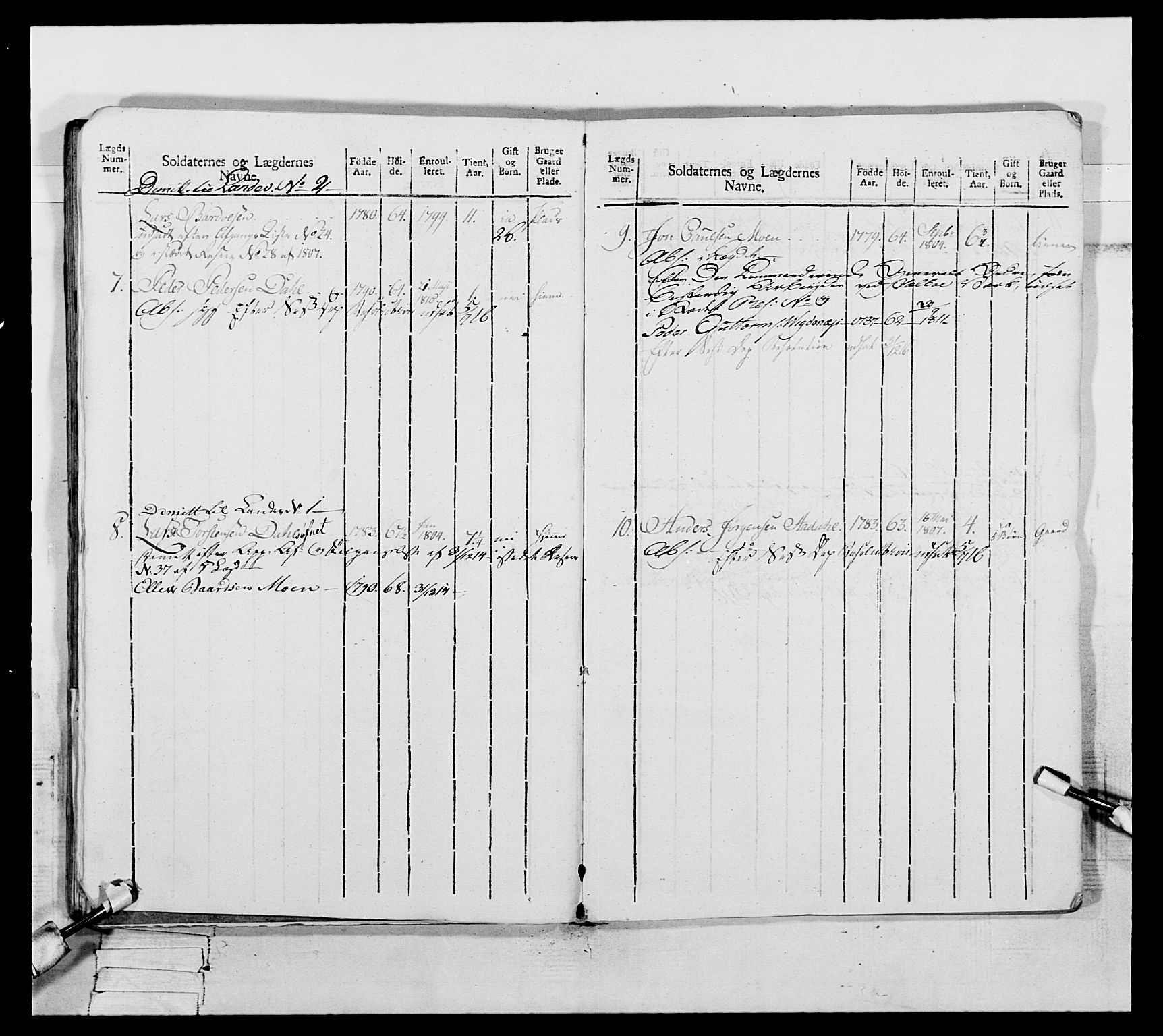 Generalitets- og kommissariatskollegiet, Det kongelige norske kommissariatskollegium, AV/RA-EA-5420/E/Eh/L0075c: 1. Trondheimske nasjonale infanteriregiment, 1811, p. 151