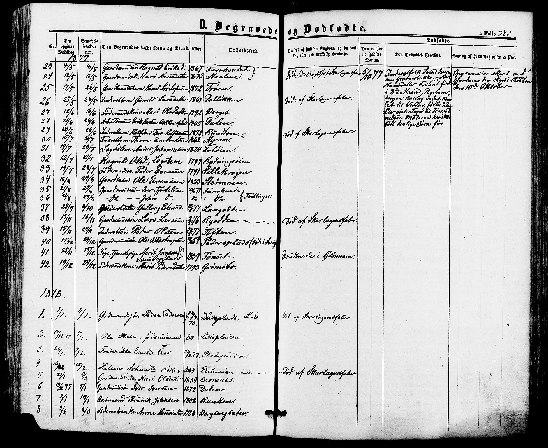 Alvdal prestekontor, AV/SAH-PREST-060/H/Ha/Haa/L0001: Parish register (official) no. 1, 1863-1882, p. 380