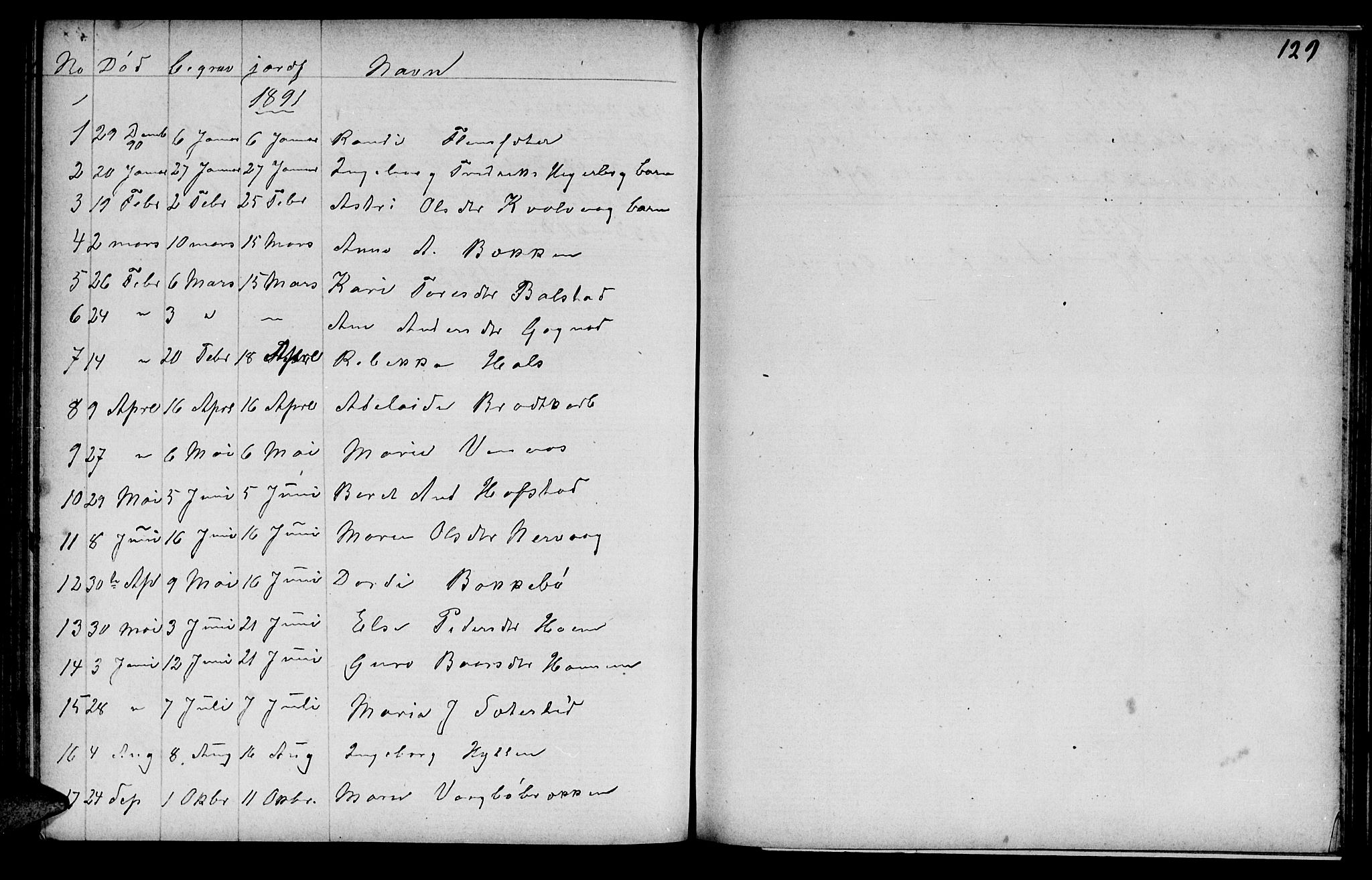 Ministerialprotokoller, klokkerbøker og fødselsregistre - Møre og Romsdal, AV/SAT-A-1454/586/L0991: Parish register (copy) no. 586C02, 1862-1892, p. 129