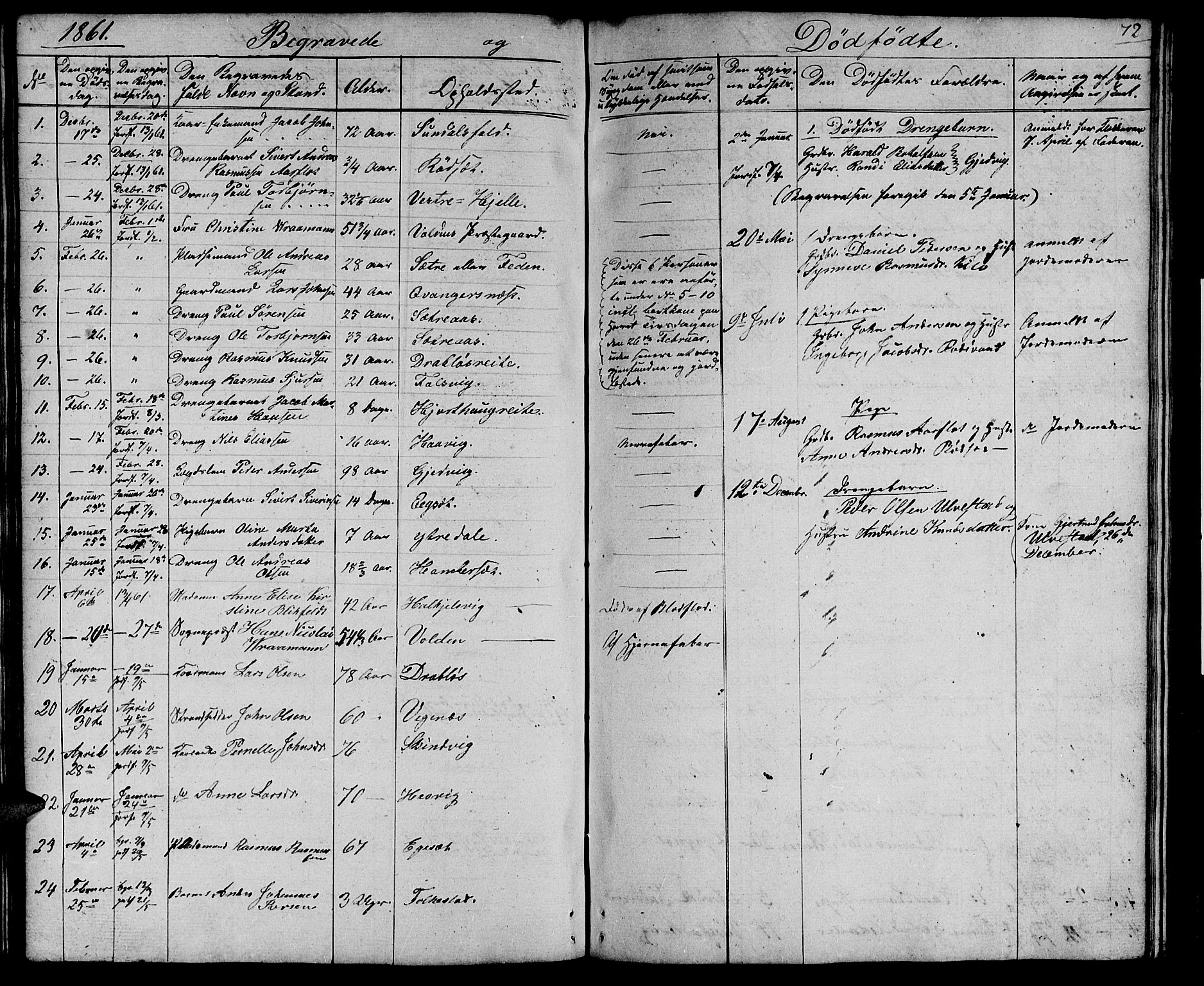 Ministerialprotokoller, klokkerbøker og fødselsregistre - Møre og Romsdal, AV/SAT-A-1454/511/L0156: Parish register (copy) no. 511C02, 1855-1863, p. 72