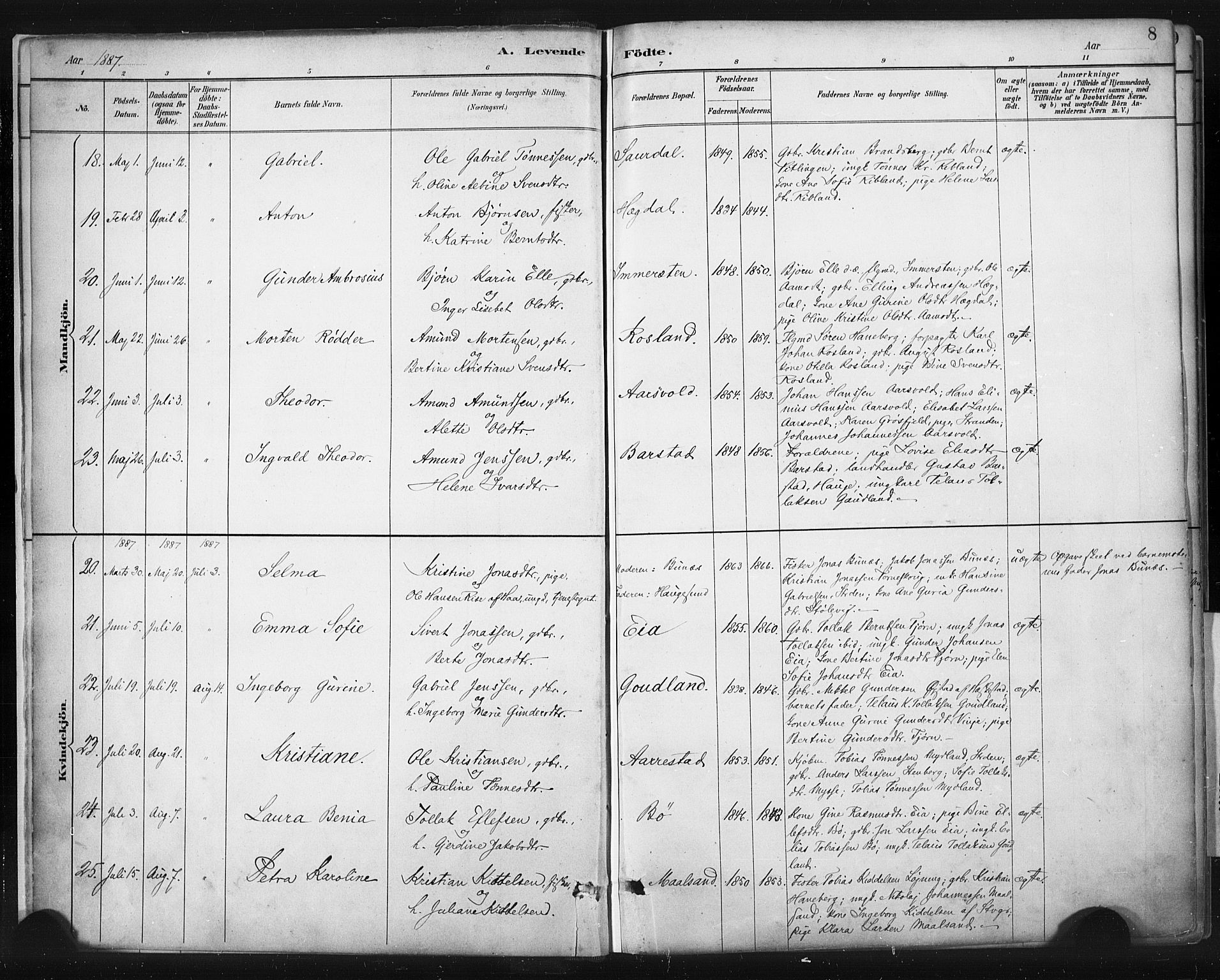 Sokndal sokneprestkontor, AV/SAST-A-101808: Parish register (official) no. A 11.1, 1887-1905, p. 8