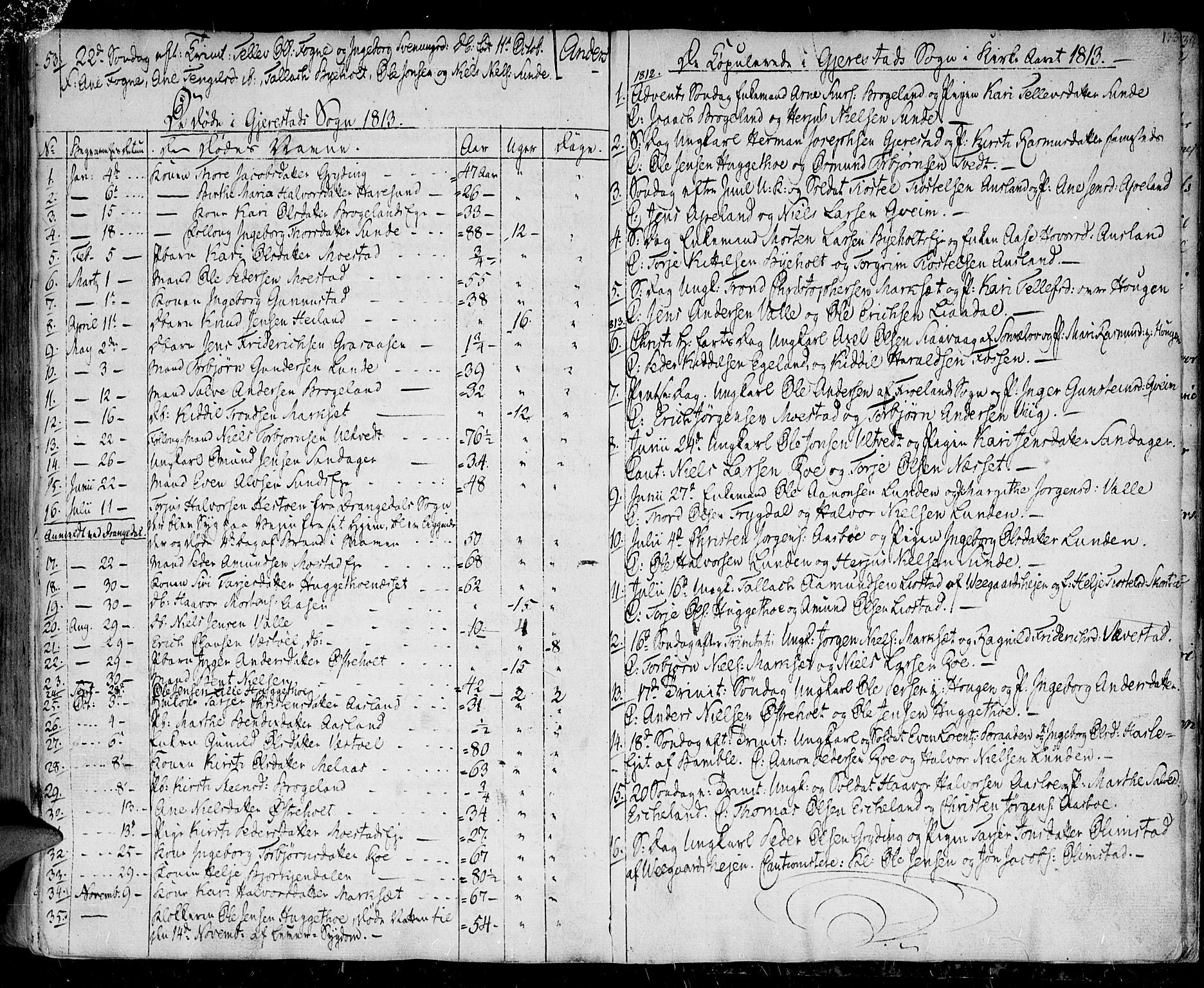 Gjerstad sokneprestkontor, AV/SAK-1111-0014/F/Fa/Faa/L0003: Parish register (official) no. A 3, 1780-1815, p. 133