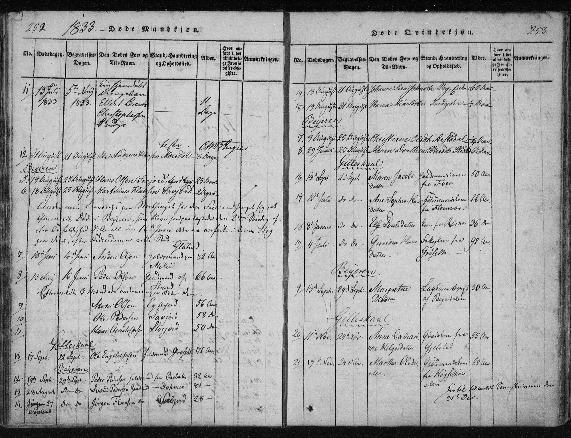 Ministerialprotokoller, klokkerbøker og fødselsregistre - Nordland, SAT/A-1459/805/L0096: Parish register (official) no. 805A03, 1820-1837, p. 252-253