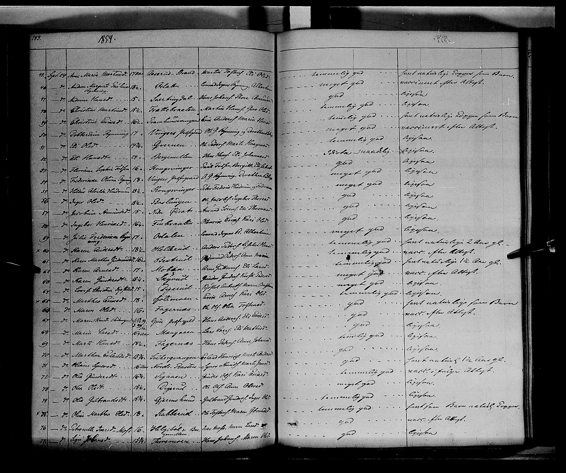 Vinger prestekontor, AV/SAH-PREST-024/H/Ha/Haa/L0009: Parish register (official) no. 9, 1847-1855, p. 283