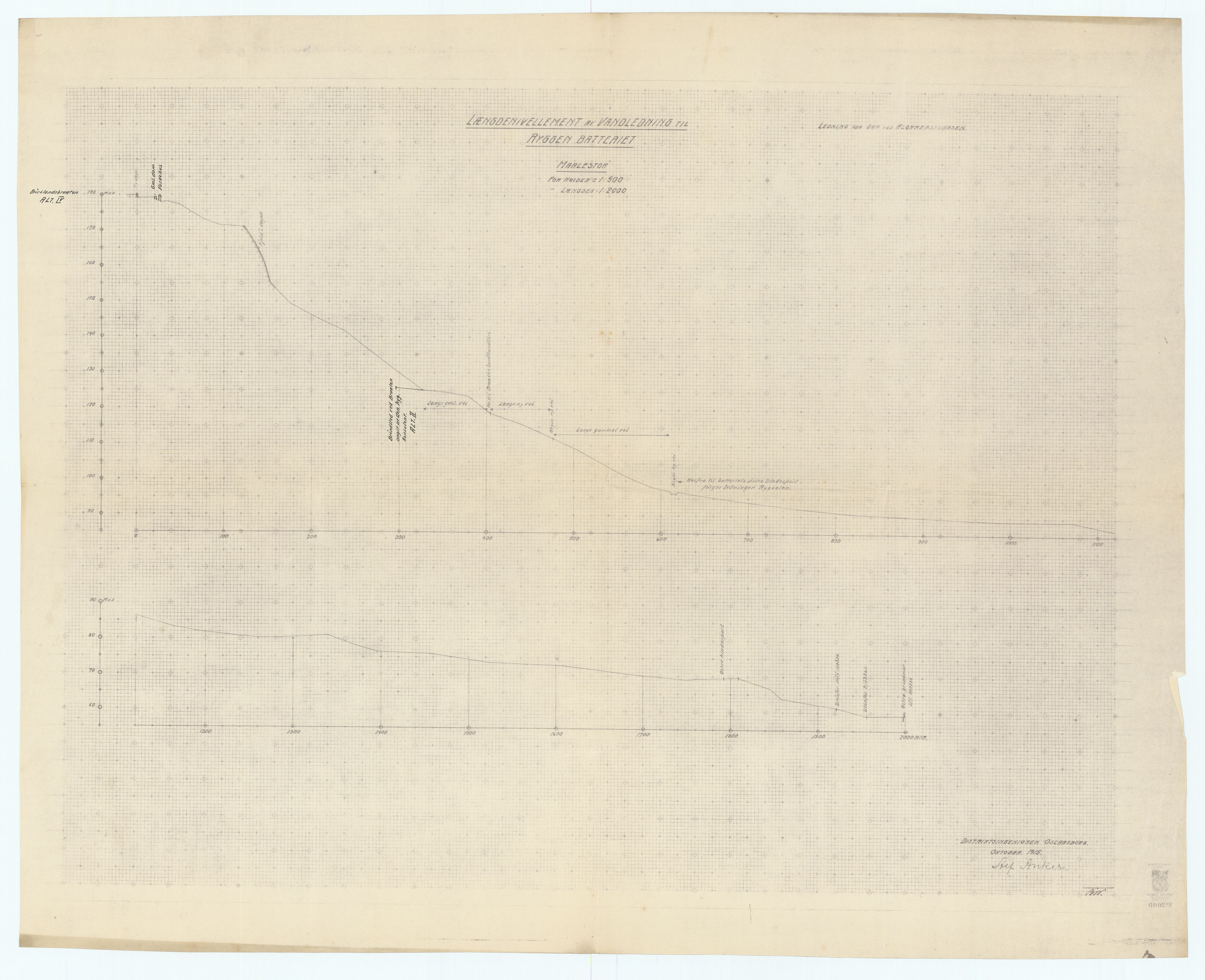 Forsvaret, Oscarsborg festning ingeniørdetasjementet/distriktsingeniøren, AV/RA-RAFA-1865/D/Da/L0097: Svelvik: Vannforsyningen, skjøter, kontrakter, erklæringer, besiktigelses- forretning, tegninger, kart og skrivelser m. m., 1915-1917, p. 1