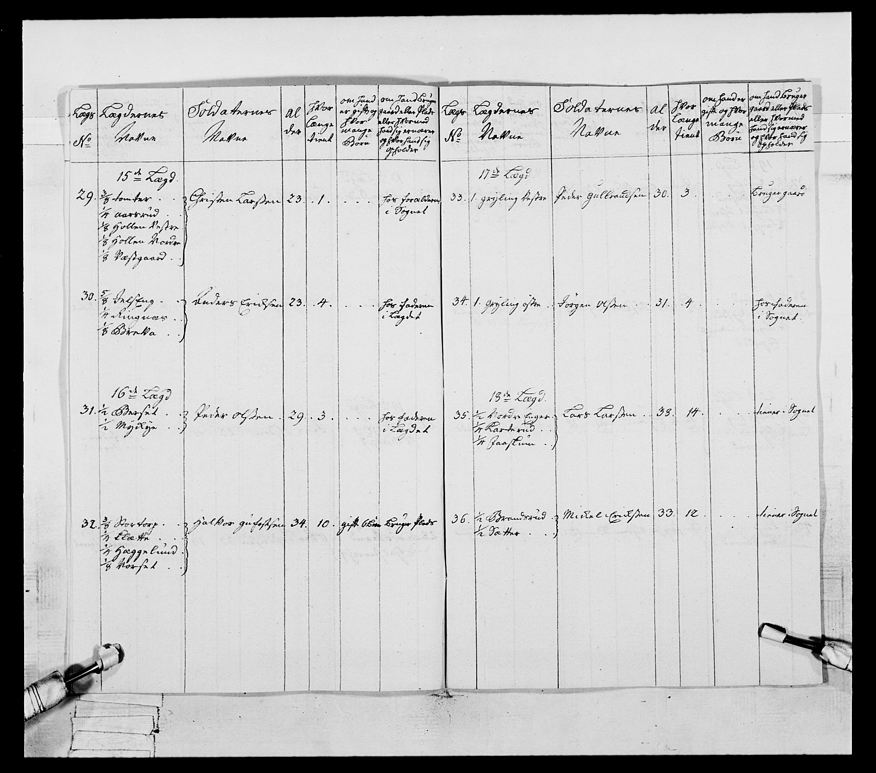 Generalitets- og kommissariatskollegiet, Det kongelige norske kommissariatskollegium, AV/RA-EA-5420/E/Eh/L0057: 1. Opplandske nasjonale infanteriregiment, 1769-1771, p. 48