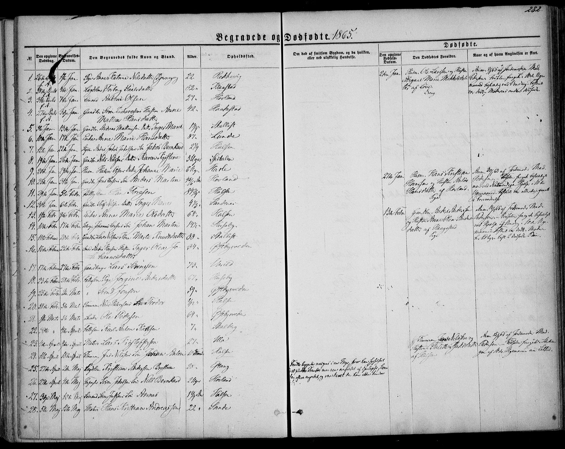 Tjølling kirkebøker, SAKO/A-60/F/Fa/L0007: Parish register (official) no. 7, 1860-1876, p. 282