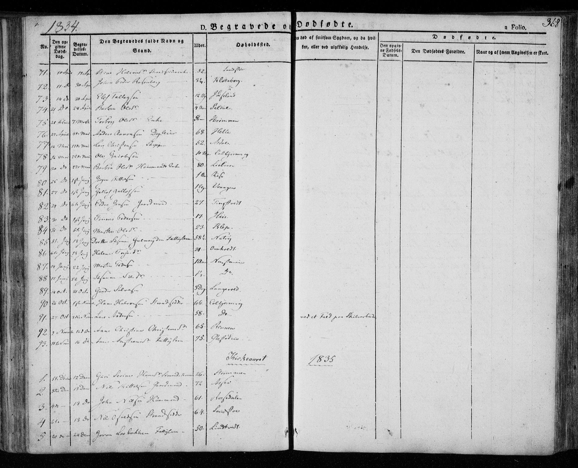 Øyestad sokneprestkontor, AV/SAK-1111-0049/F/Fa/L0013: Parish register (official) no. A 13, 1827-1842, p. 368