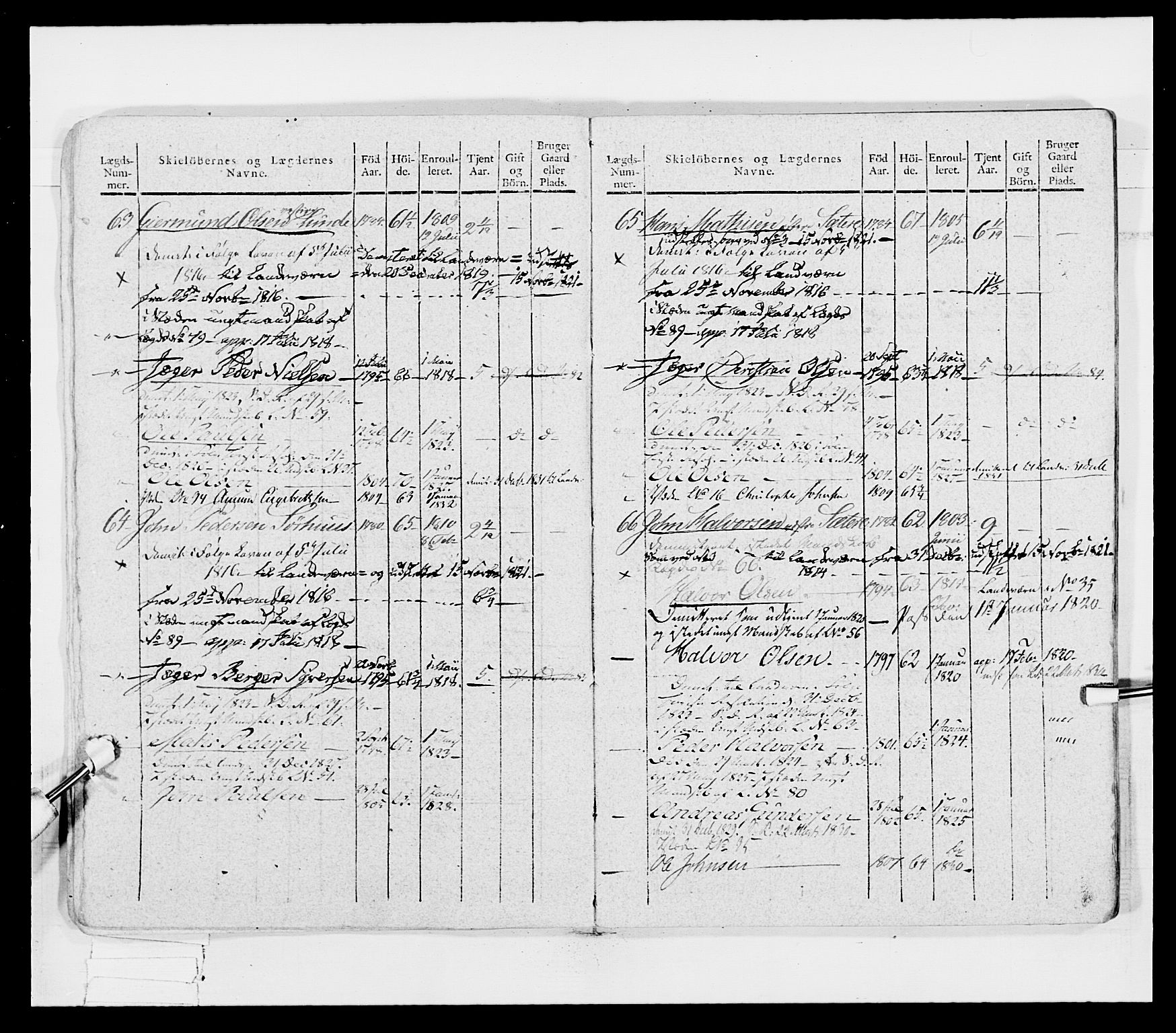 Generalitets- og kommissariatskollegiet, Det kongelige norske kommissariatskollegium, AV/RA-EA-5420/E/Eh/L0027: Skiløperkompaniene, 1812-1832, p. 87