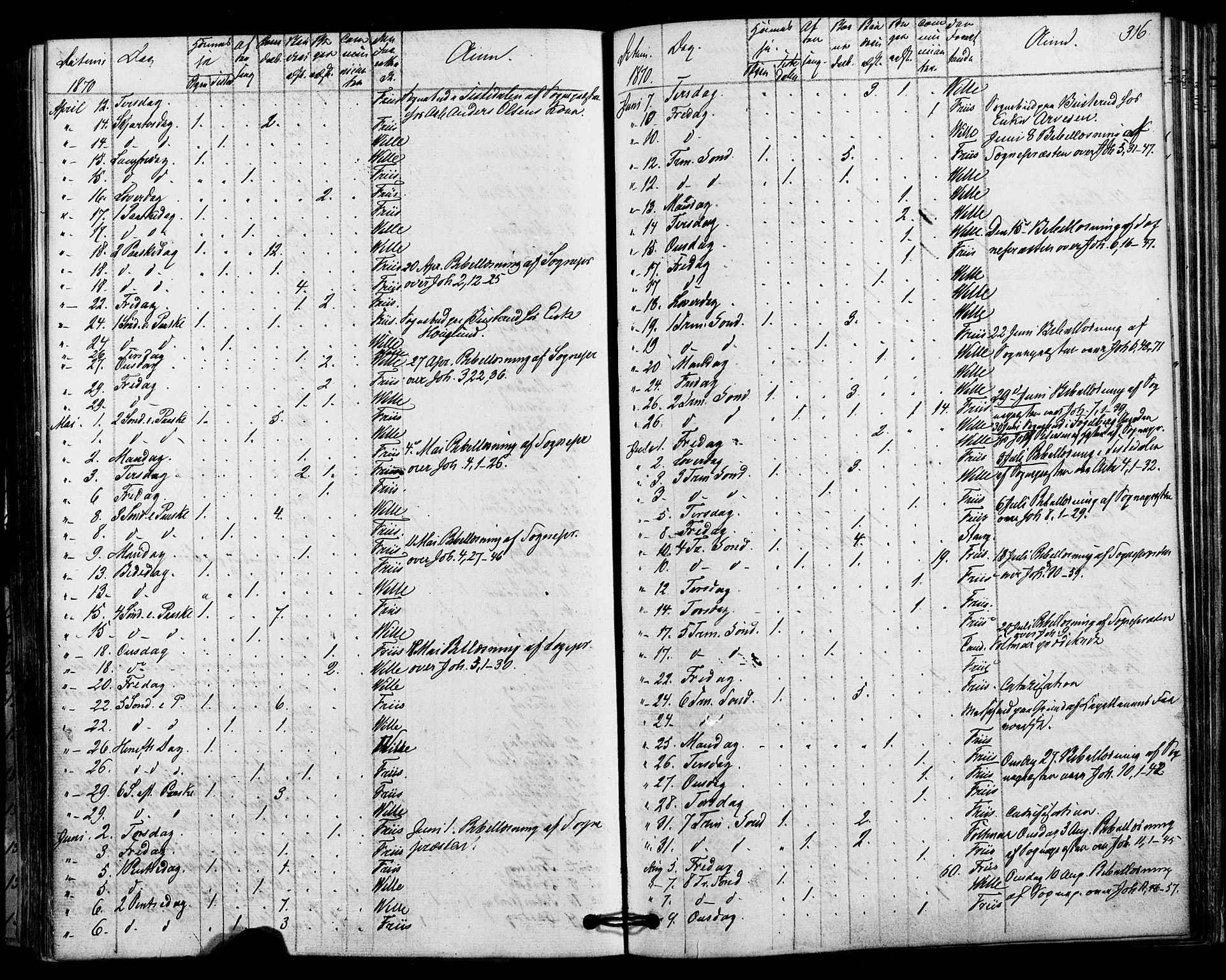 Halden prestekontor Kirkebøker, AV/SAO-A-10909/F/Fa/L0010: Parish register (official) no. I 10, 1866-1877, p. 316
