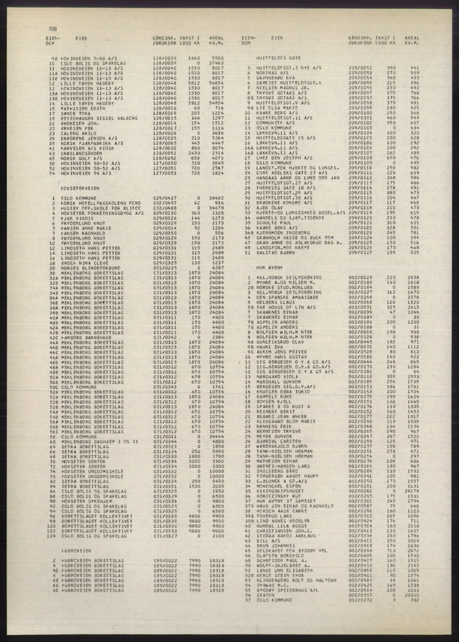 Kristiania/Oslo adressebok, PUBL/-, 1980-1981, p. 108