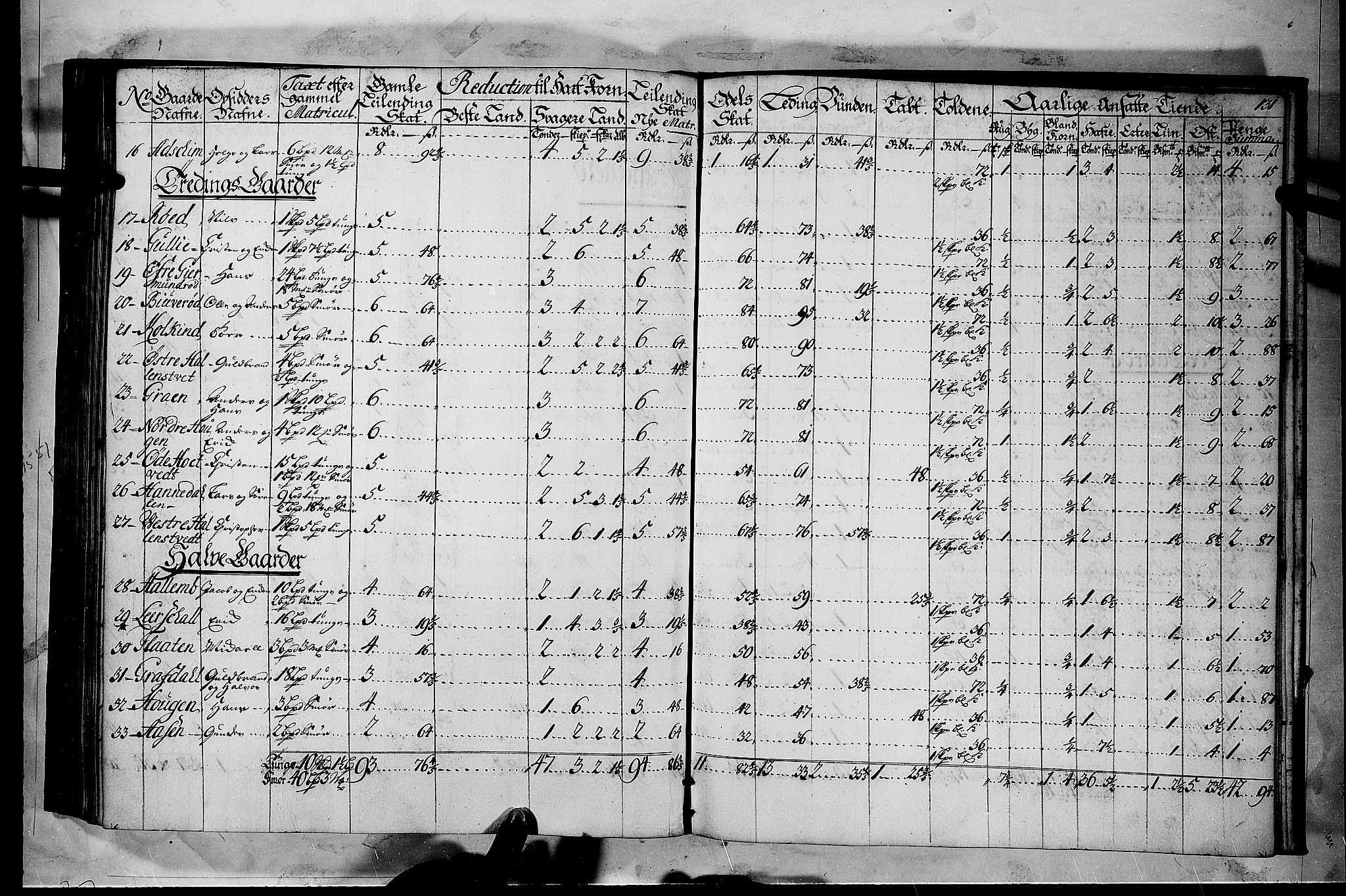 Rentekammeret inntil 1814, Realistisk ordnet avdeling, RA/EA-4070/N/Nb/Nbf/L0116: Jarlsberg grevskap matrikkelprotokoll, 1723, p. 130b-131a