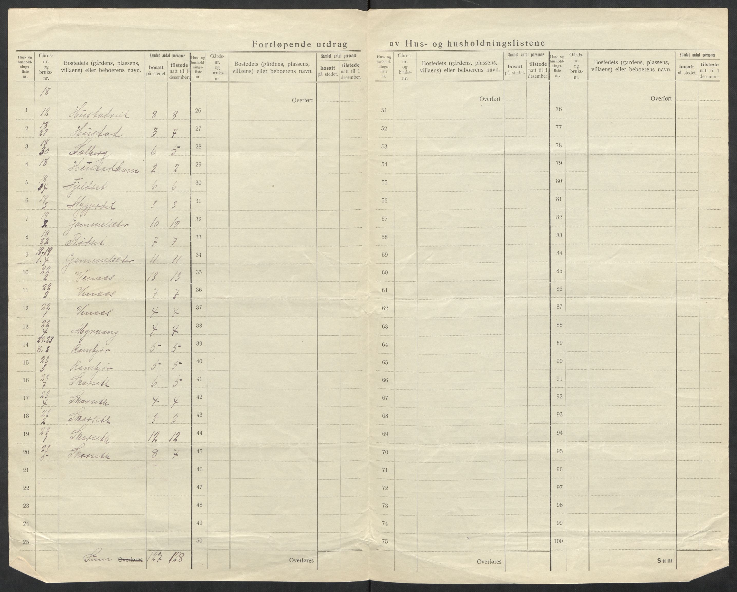 SAT, 1920 census for Hustad, 1920, p. 25