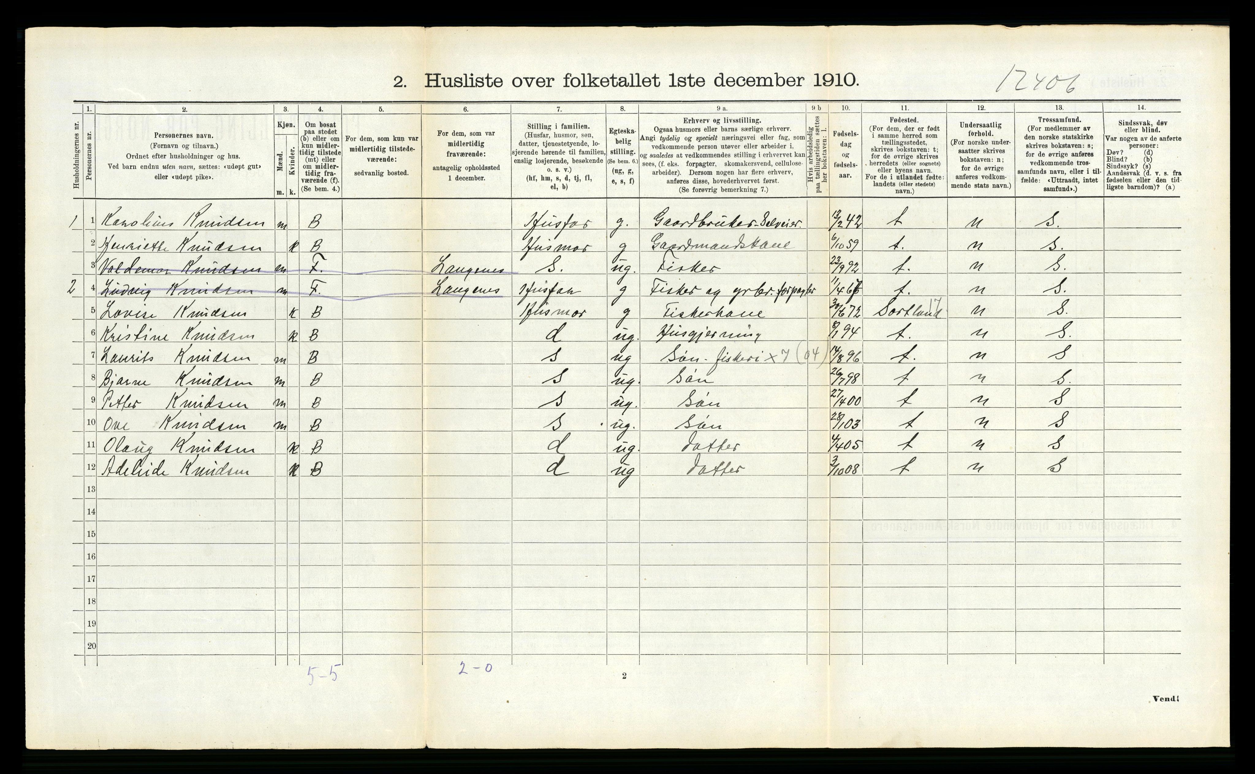 RA, 1910 census for Øksnes, 1910, p. 877