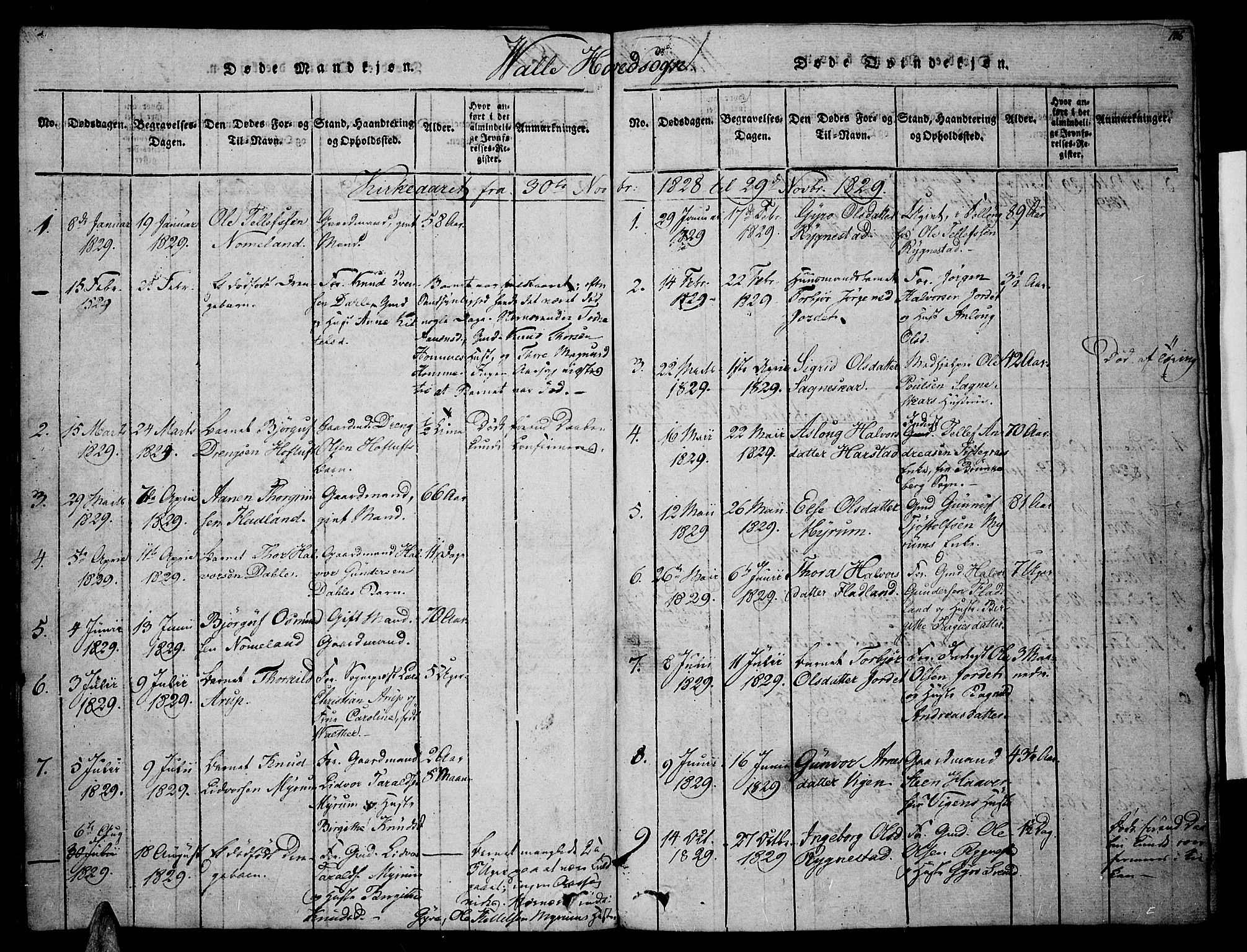 Valle sokneprestkontor, SAK/1111-0044/F/Fa/Fac/L0005: Parish register (official) no. A 5 /1, 1816-1831, p. 106