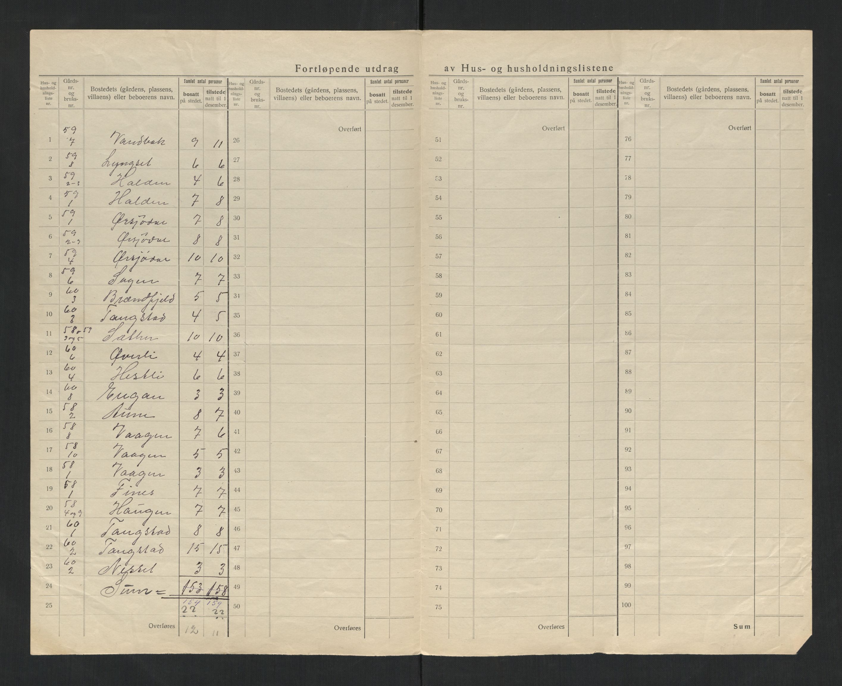 SAT, 1920 census for Verran, 1920, p. 22