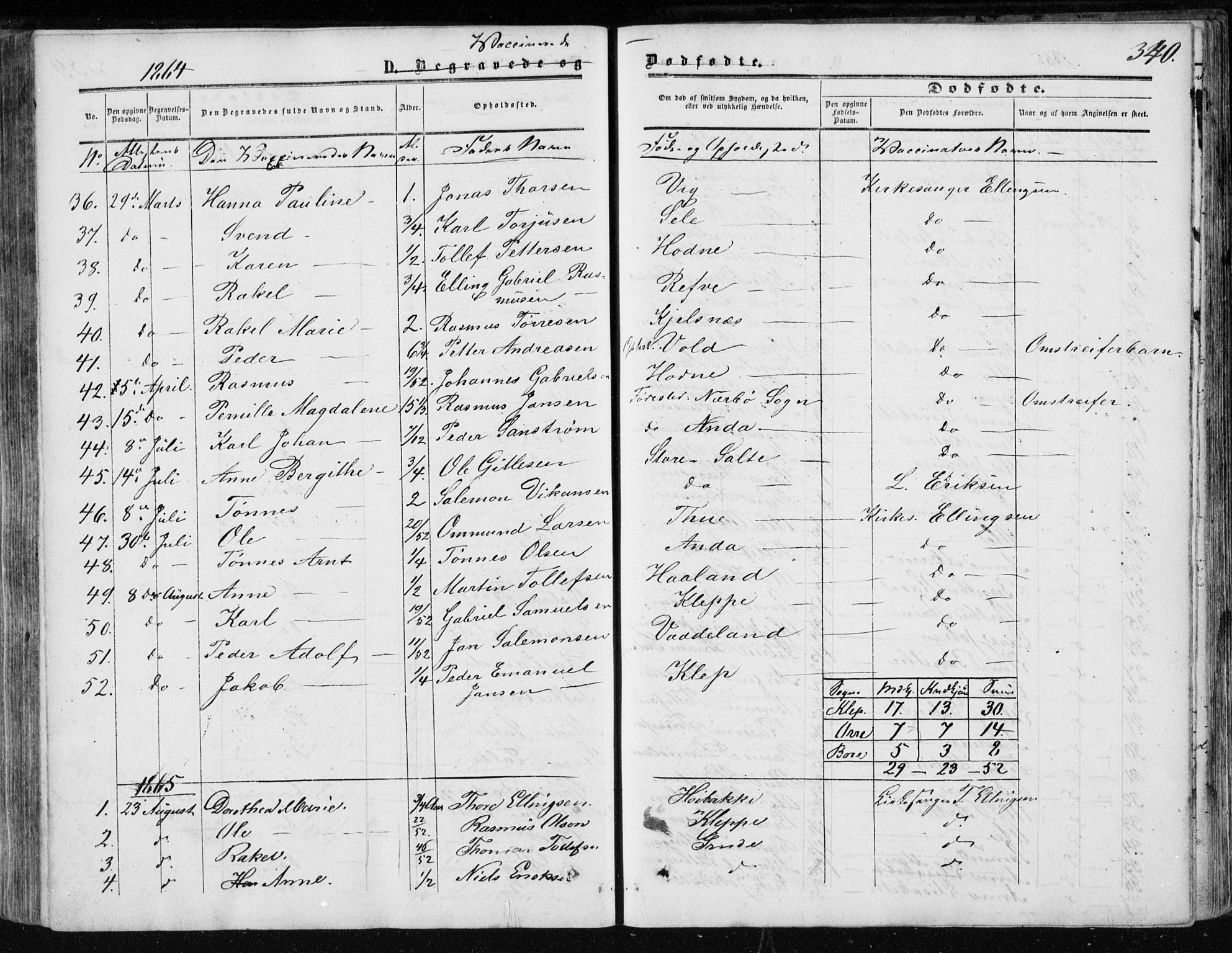 Klepp sokneprestkontor, SAST/A-101803/001/3/30BA/L0005: Parish register (official) no. A 5, 1853-1870, p. 340
