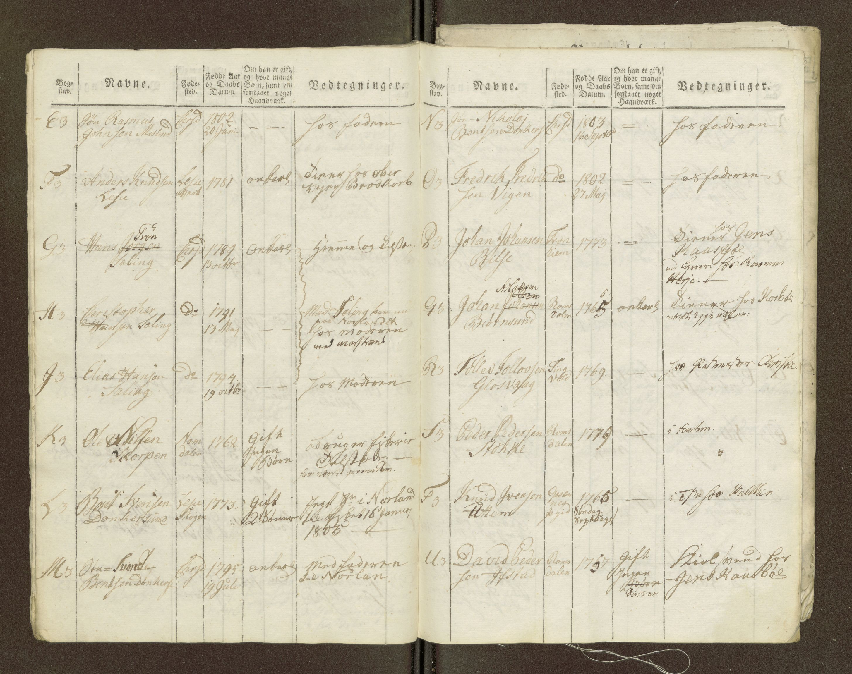 Sjøinnrulleringen - Trondhjemske distrikt, AV/SAT-A-5121/01/L0036/0003: -- / Ungdomsrulle for Kristiansund krets, 1804-1819, p. 53