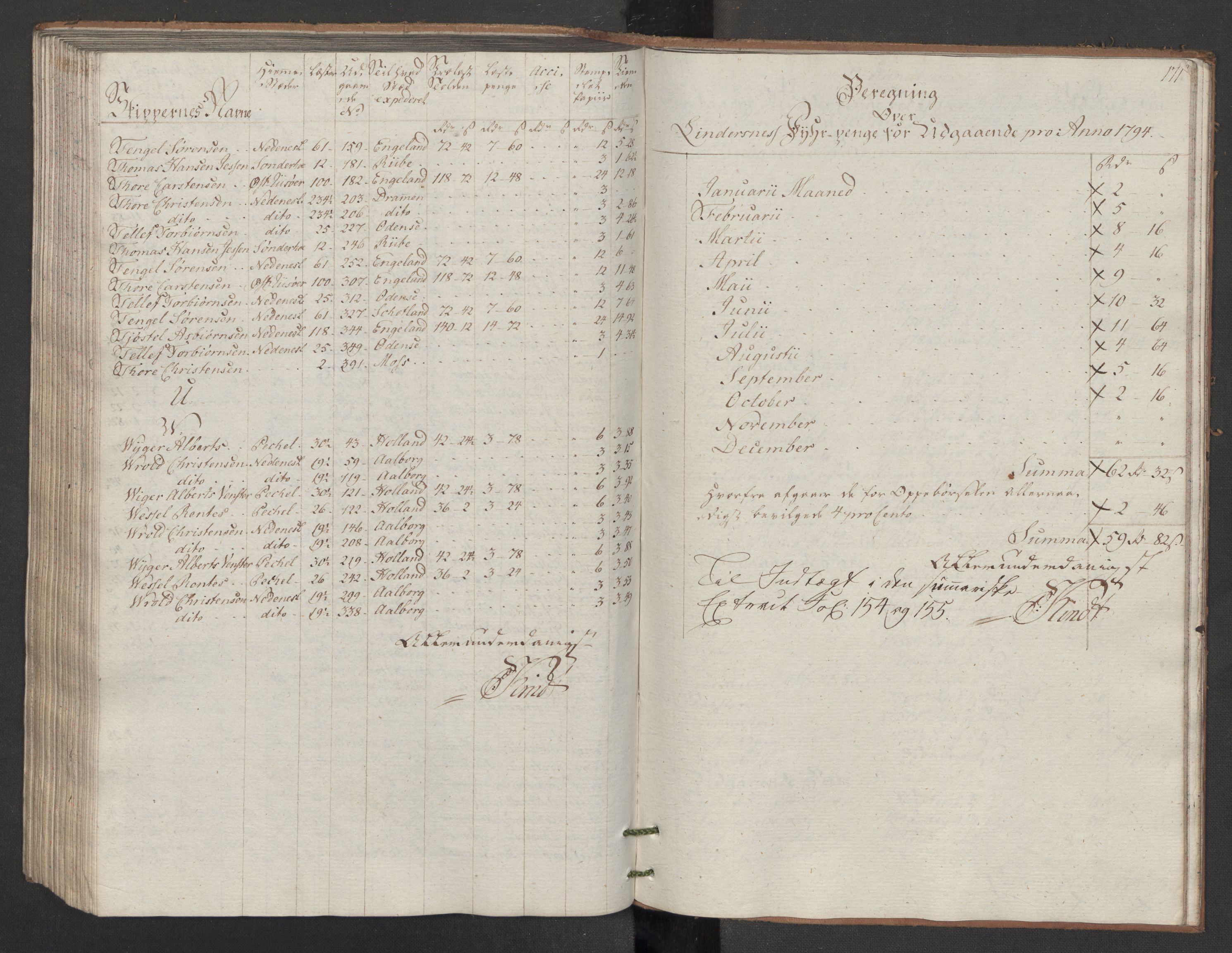 Generaltollkammeret, tollregnskaper, AV/RA-EA-5490/R14/L0117/0001: Tollregnskaper Øster-Risør / Utgående tollbok, 1794, p. 170b-171a