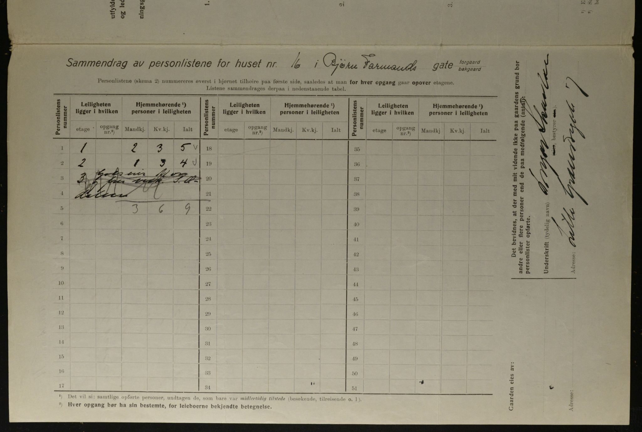 OBA, Municipal Census 1923 for Kristiania, 1923, p. 7747