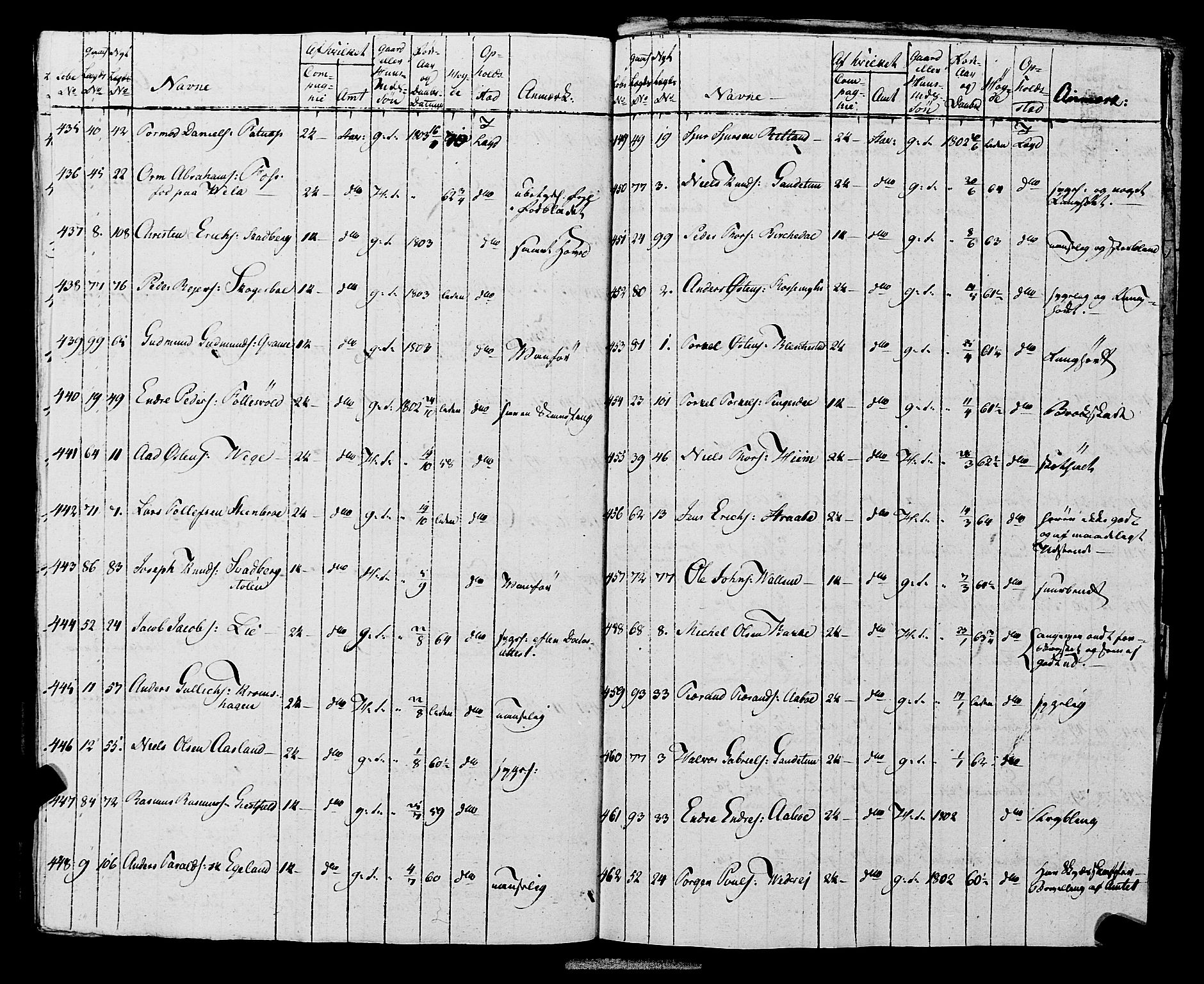 Fylkesmannen i Rogaland, AV/SAST-A-101928/99/3/325/325CA, 1655-1832, p. 10068