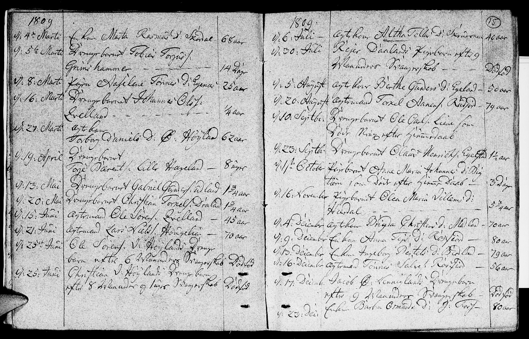 Lyngdal sokneprestkontor, AV/SAK-1111-0029/F/Fa/Fac/L0005: Parish register (official) no. A 5, 1804-1815, p. 15