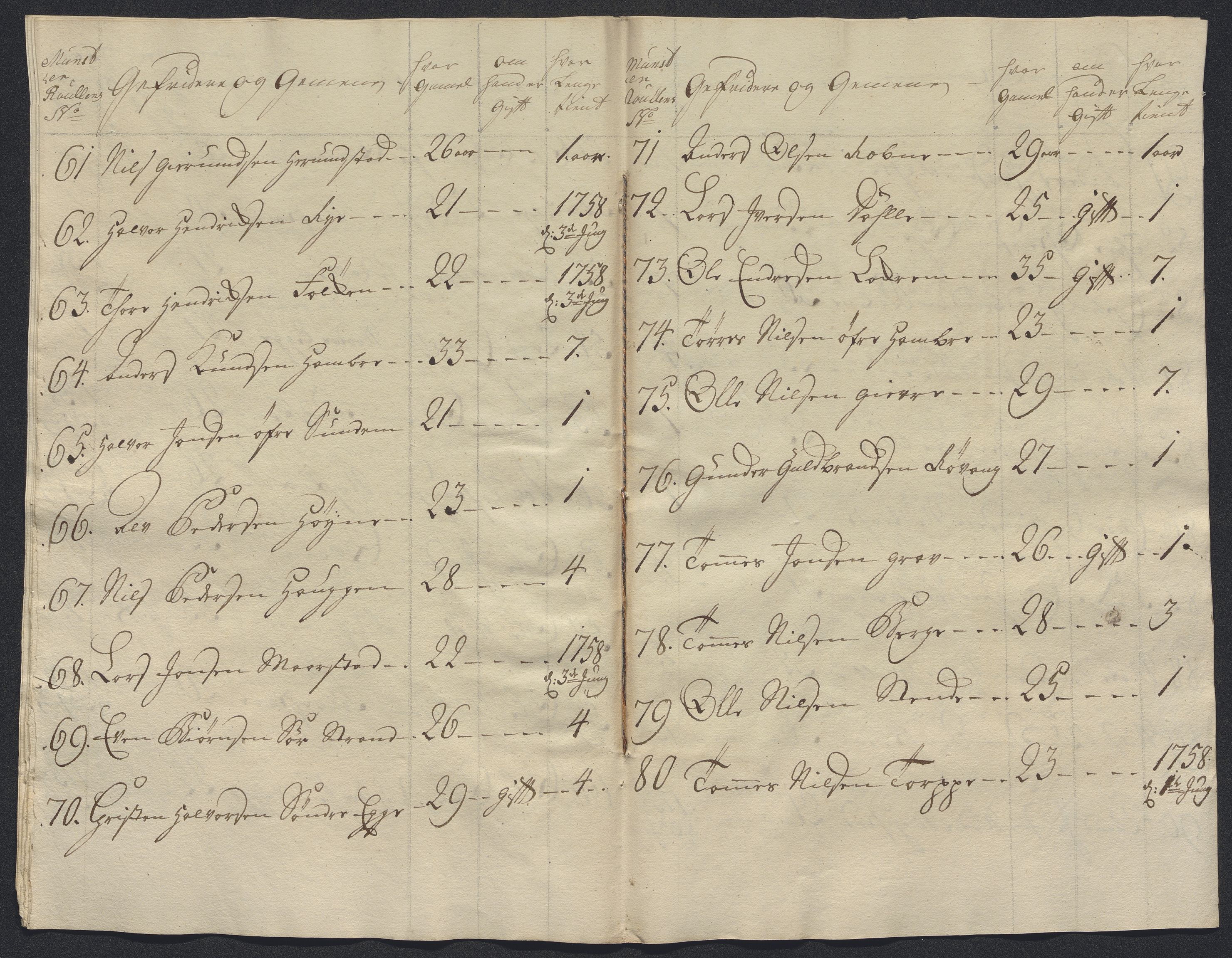 Kommanderende general (KG I) med Det norske krigsdirektorium, AV/RA-EA-5419/E/Ec/L0021: Ruller over nedkommanderte mannskap, 1758-1762, p. 315