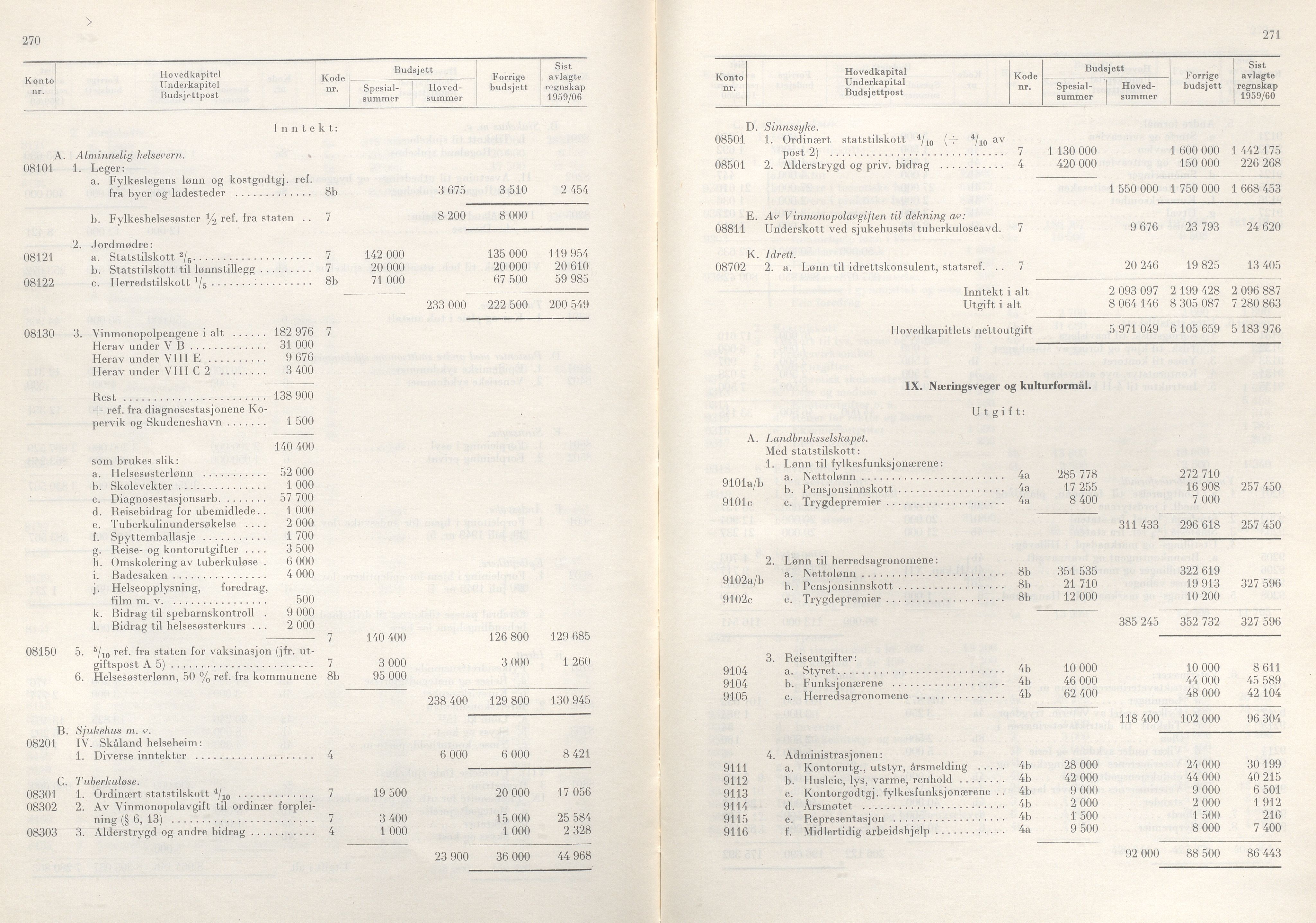 Rogaland fylkeskommune - Fylkesrådmannen , IKAR/A-900/A/Aa/Aaa/L0081: Møtebok , 1961, p. 270-271