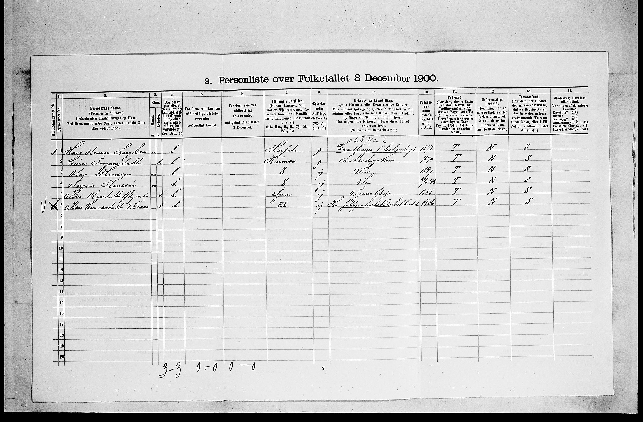 SAKO, 1900 census for Lunde, 1900, p. 162