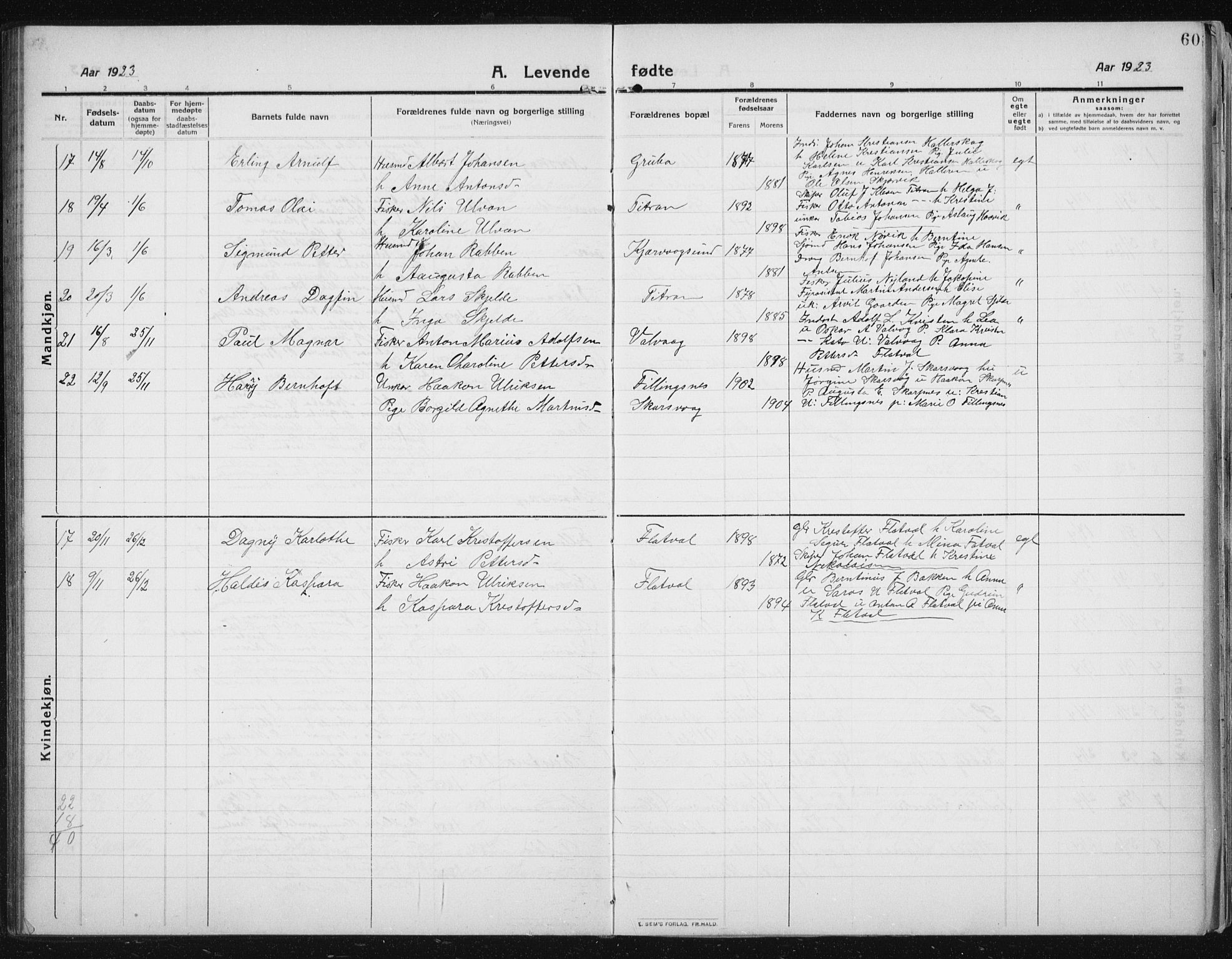 Ministerialprotokoller, klokkerbøker og fødselsregistre - Sør-Trøndelag, AV/SAT-A-1456/641/L0599: Parish register (copy) no. 641C03, 1910-1938, p. 60